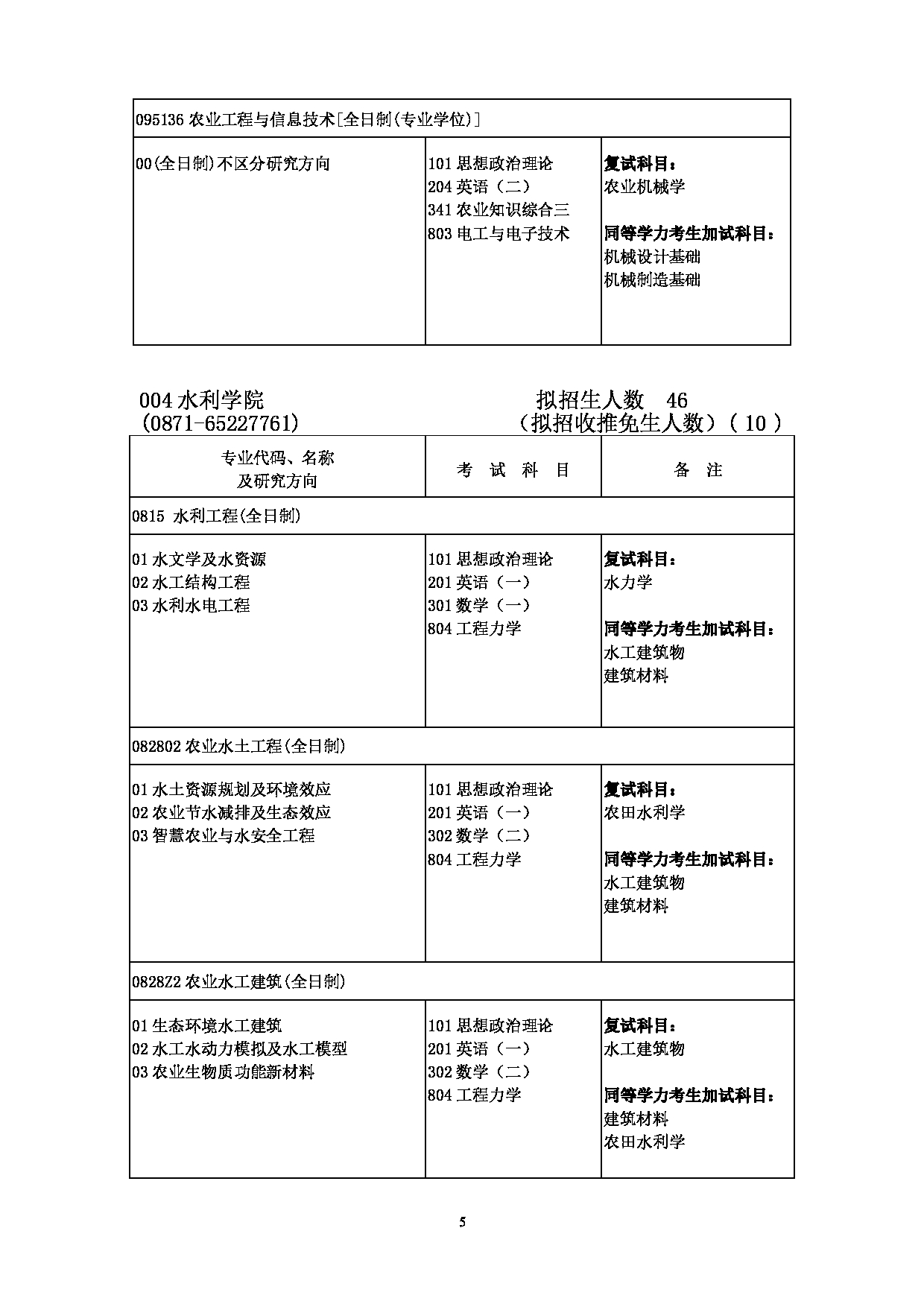 2023招生简章：云南农业大学2023年硕士研究生招生目录第5页