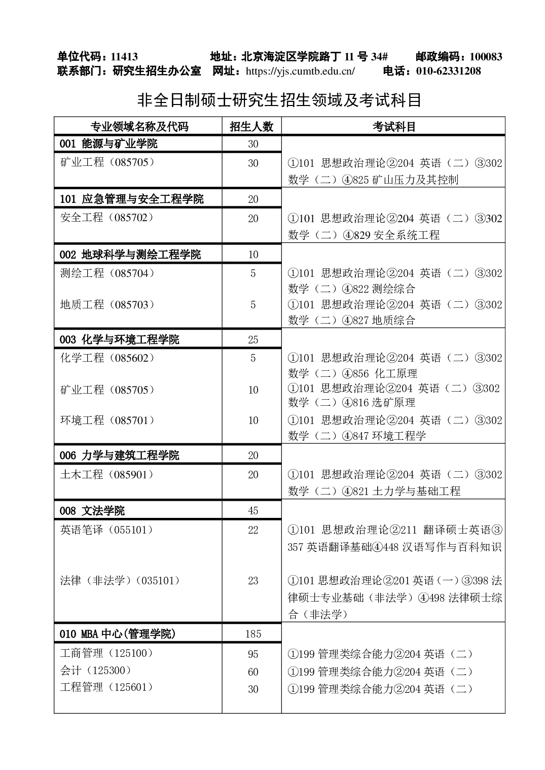 2023招生目录：中国矿业大学（北京）2023年硕士研究生招生目录第12页