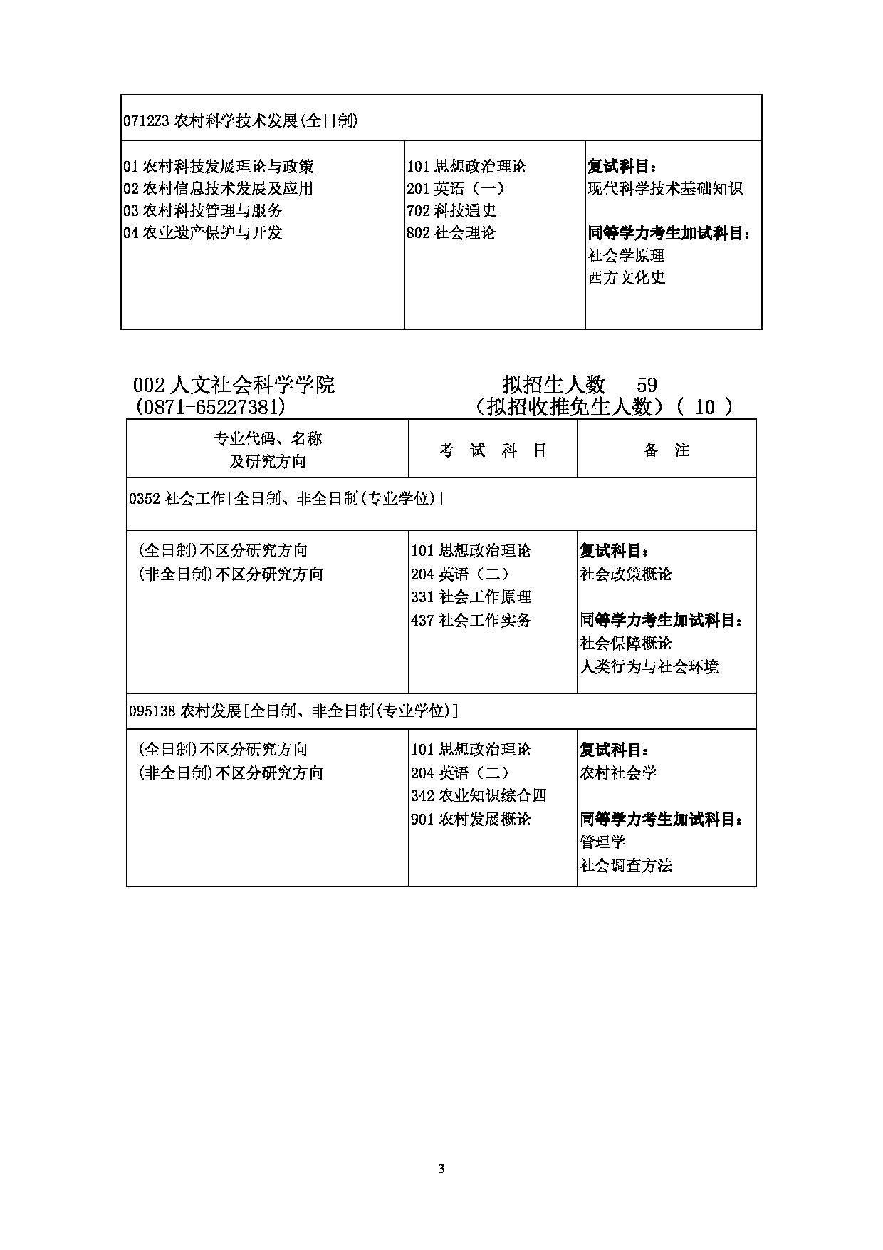 2023招生简章：云南农业大学2023年硕士研究生招生目录第3页