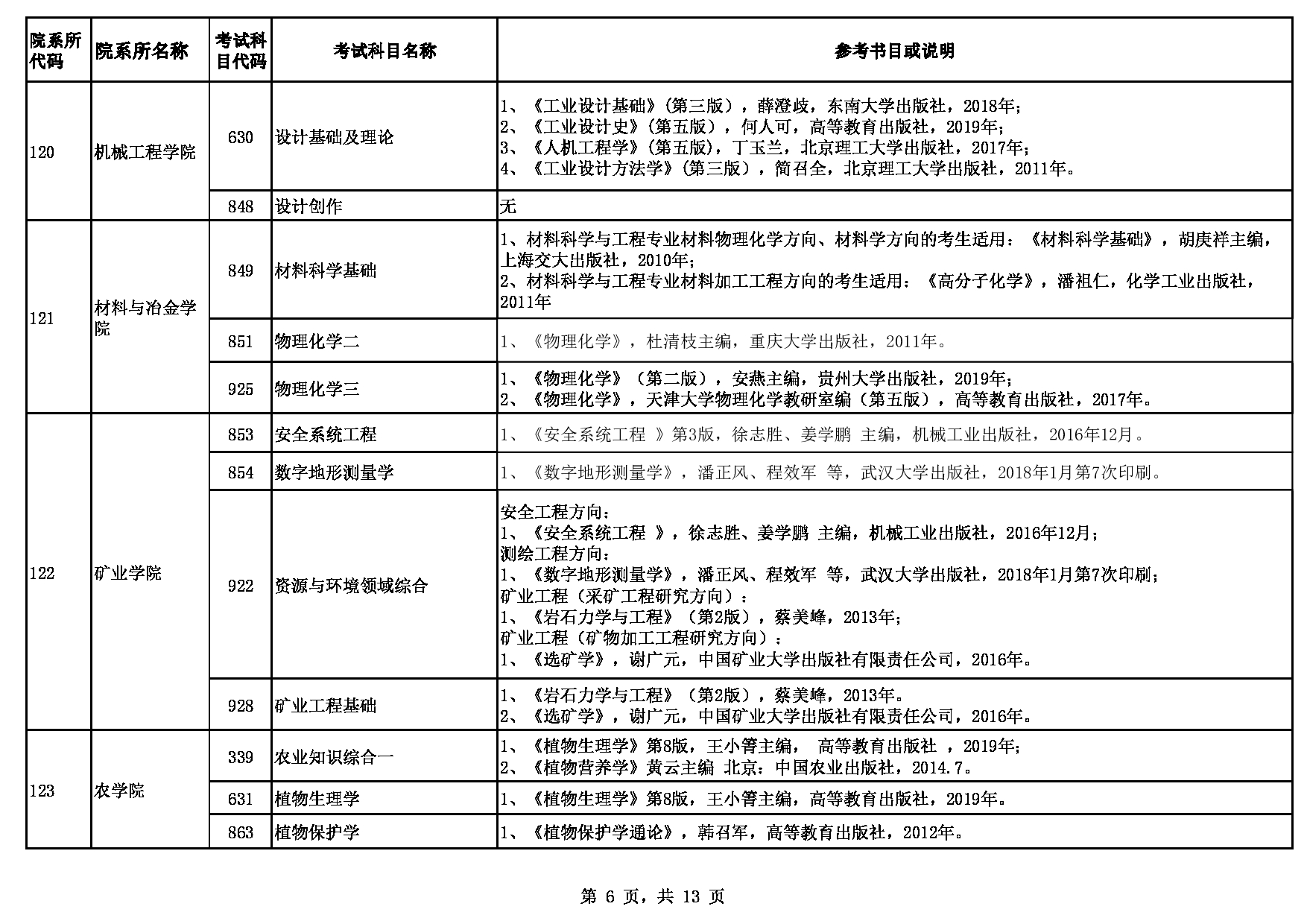 2023参考书目：贵州大学2023年硕士研究生招生考试自命题参考书目第6页