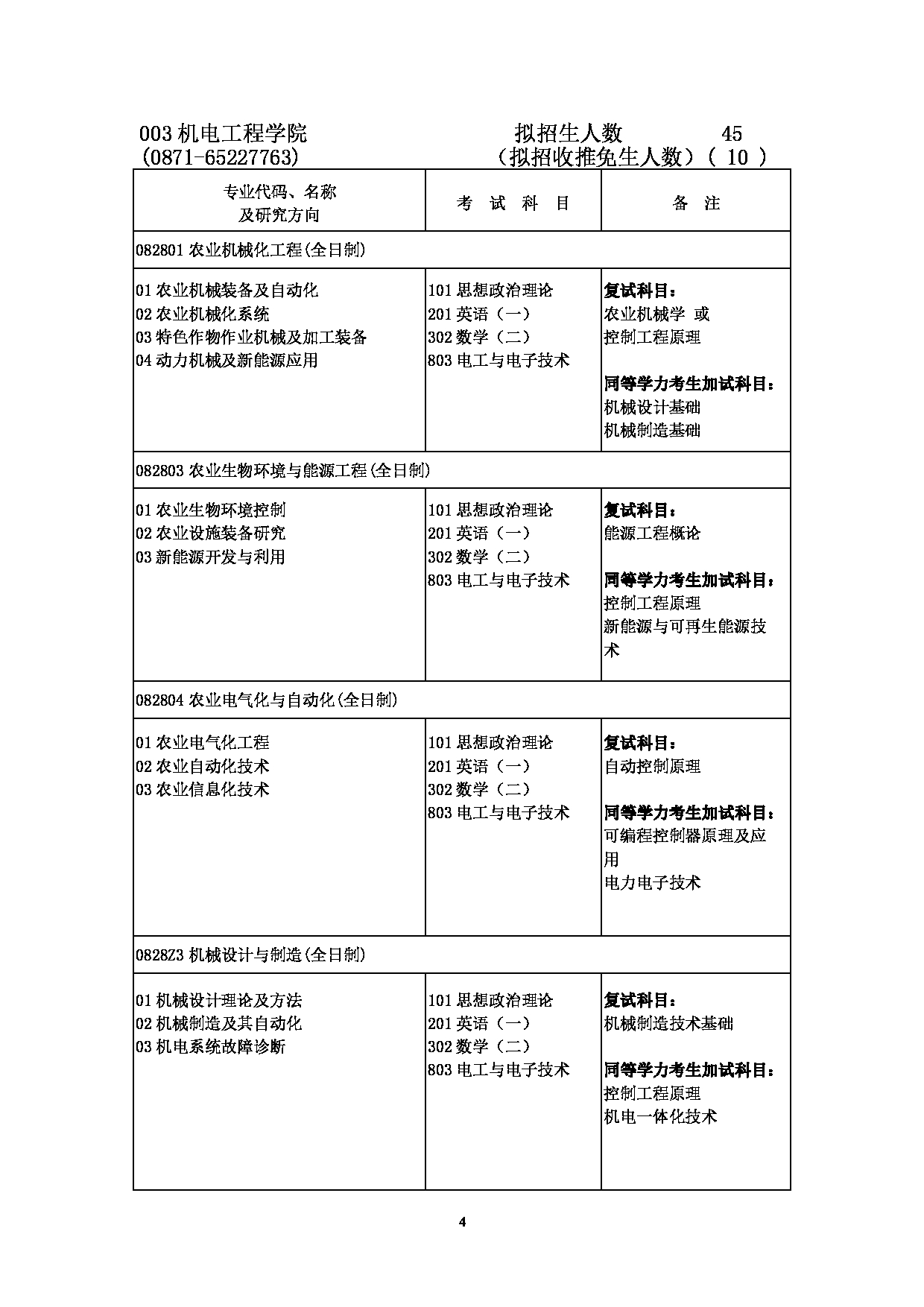 2023招生简章：云南农业大学2023年硕士研究生招生目录第4页