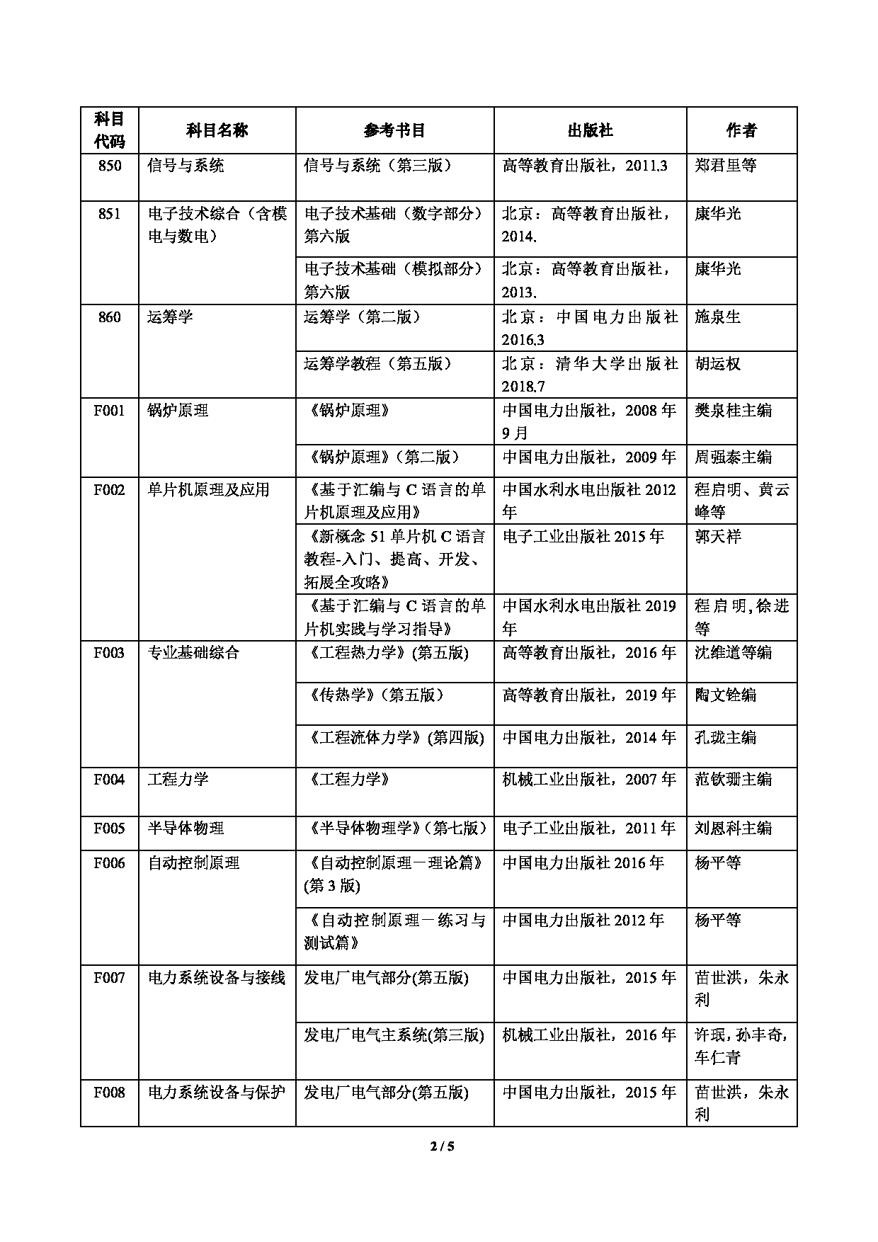 2023参考书目：上海电力大学2023年考研参考书目第2页
