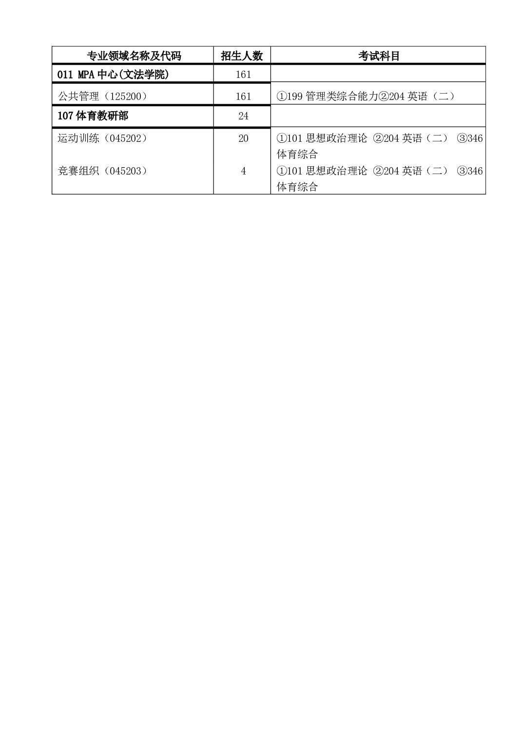 2023招生目录：中国矿业大学（北京）2023年硕士研究生招生目录第13页