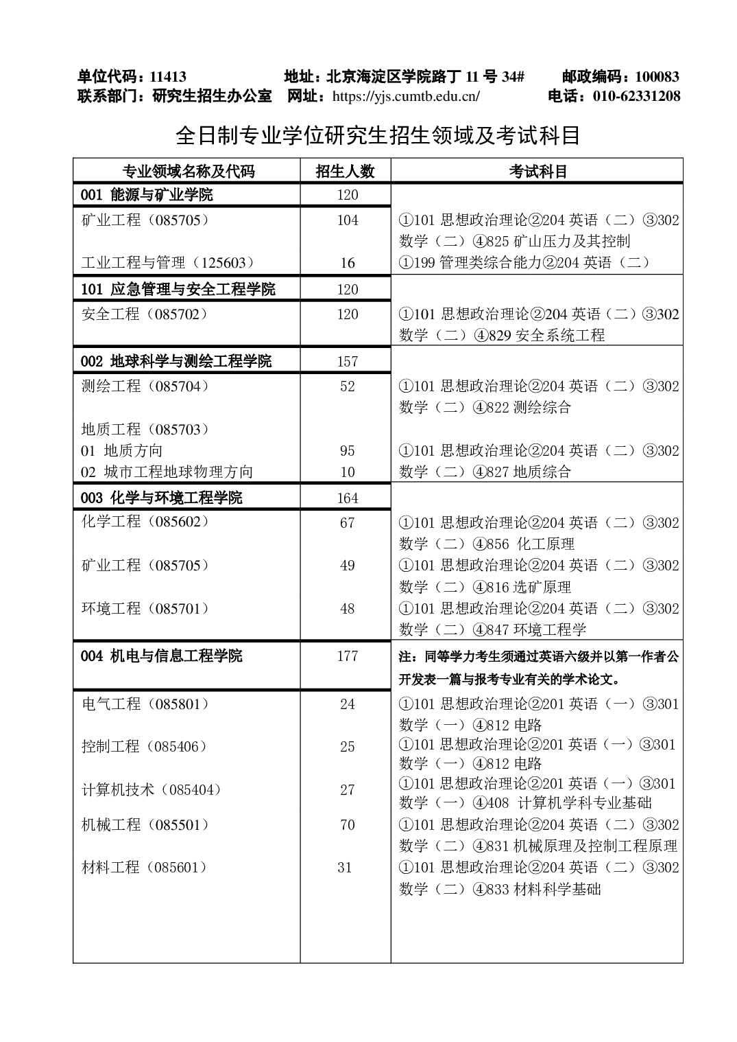 2023招生目录：中国矿业大学（北京）2023年硕士研究生招生目录第10页
