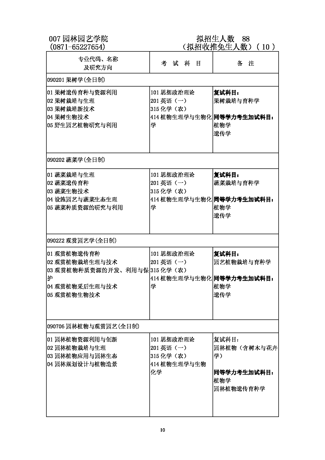 2023招生简章：云南农业大学2023年硕士研究生招生目录第10页