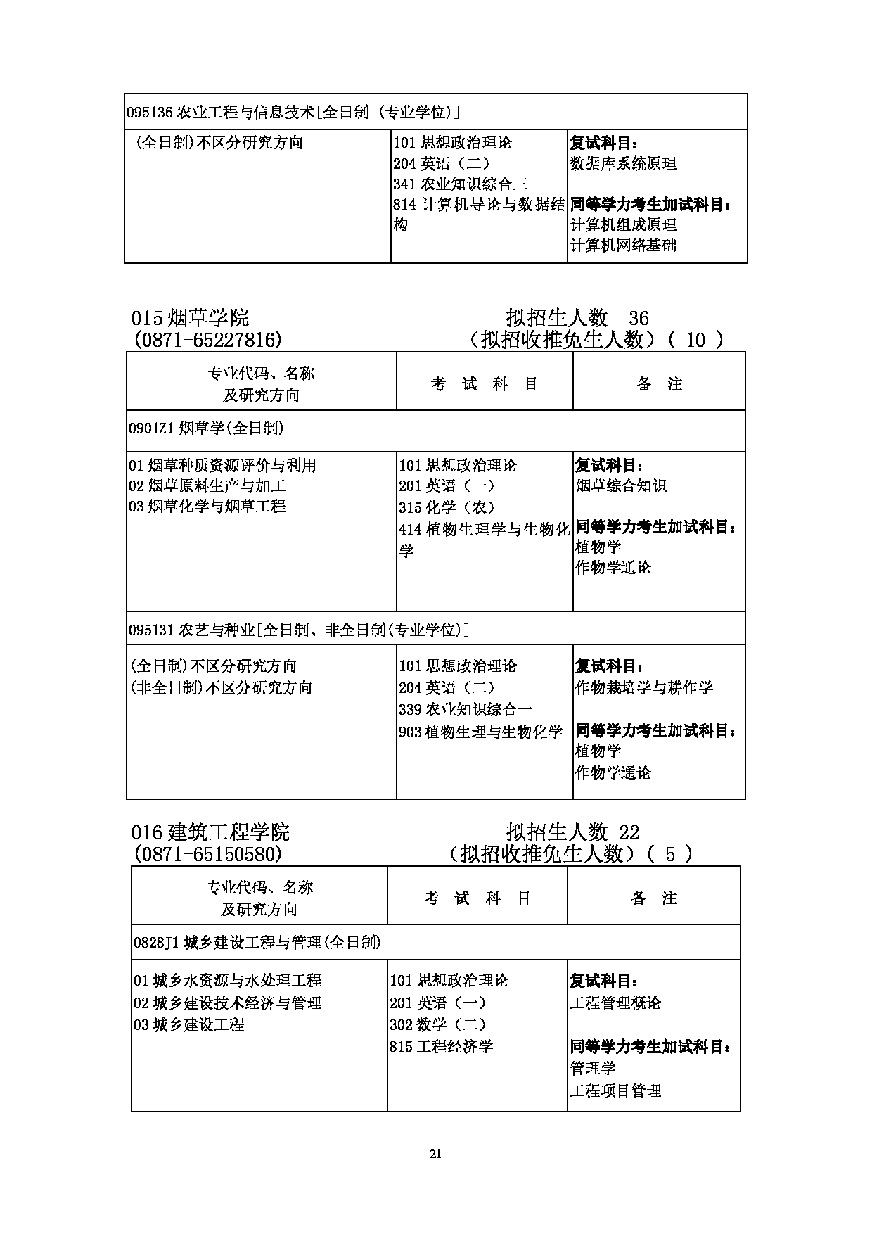 2023招生简章：云南农业大学2023年硕士研究生招生目录第21页