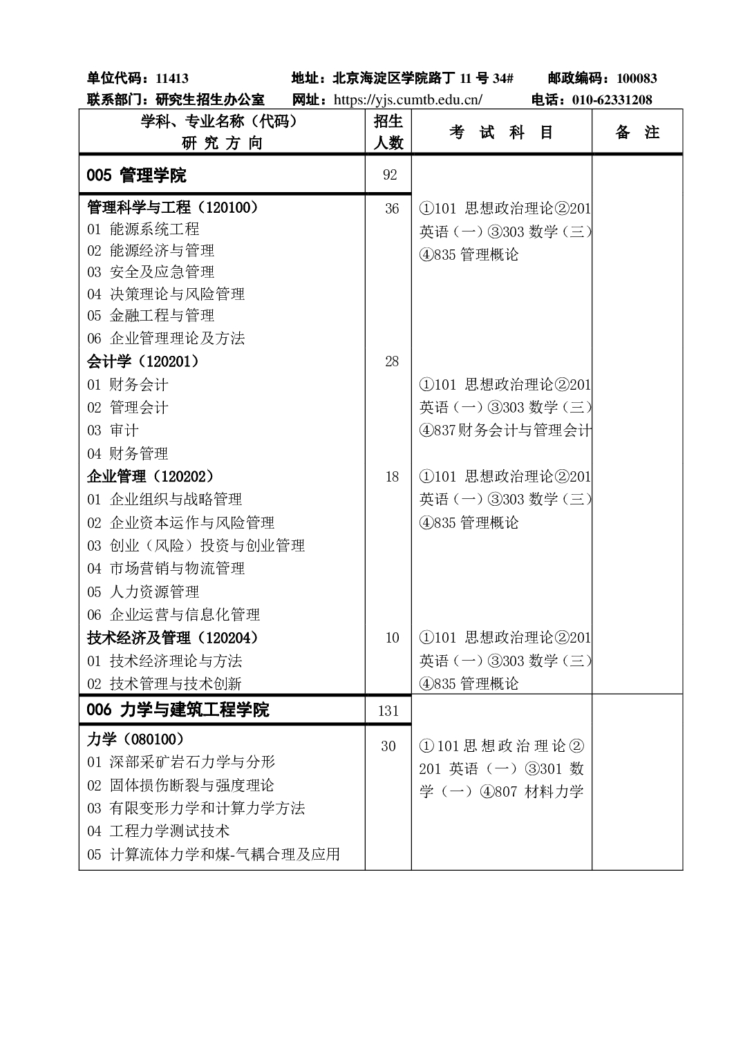 2023招生目录：中国矿业大学（北京）2023年硕士研究生招生目录第6页