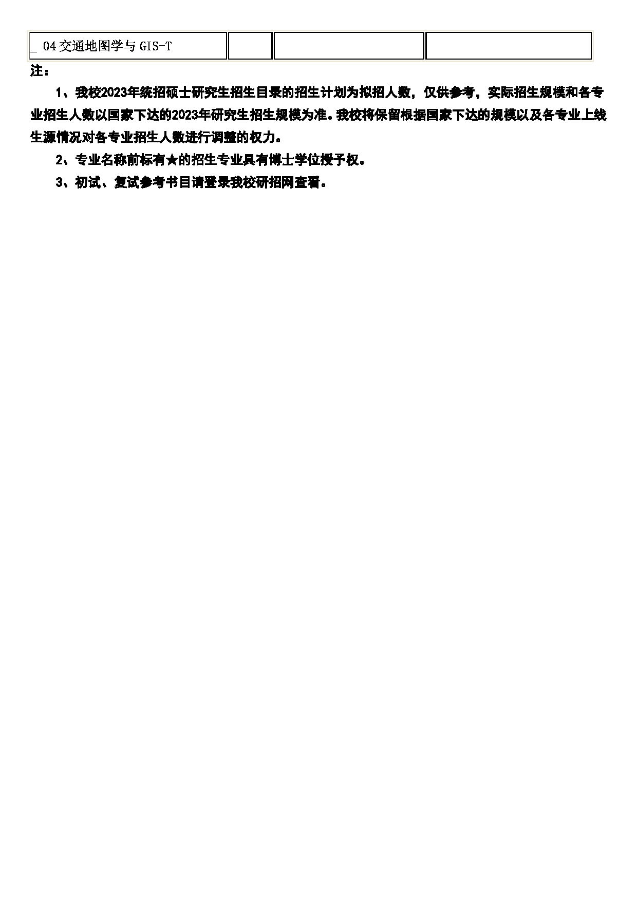 2023招生目录：重庆交通大学2023年硕士研究生招生专业目录第12页