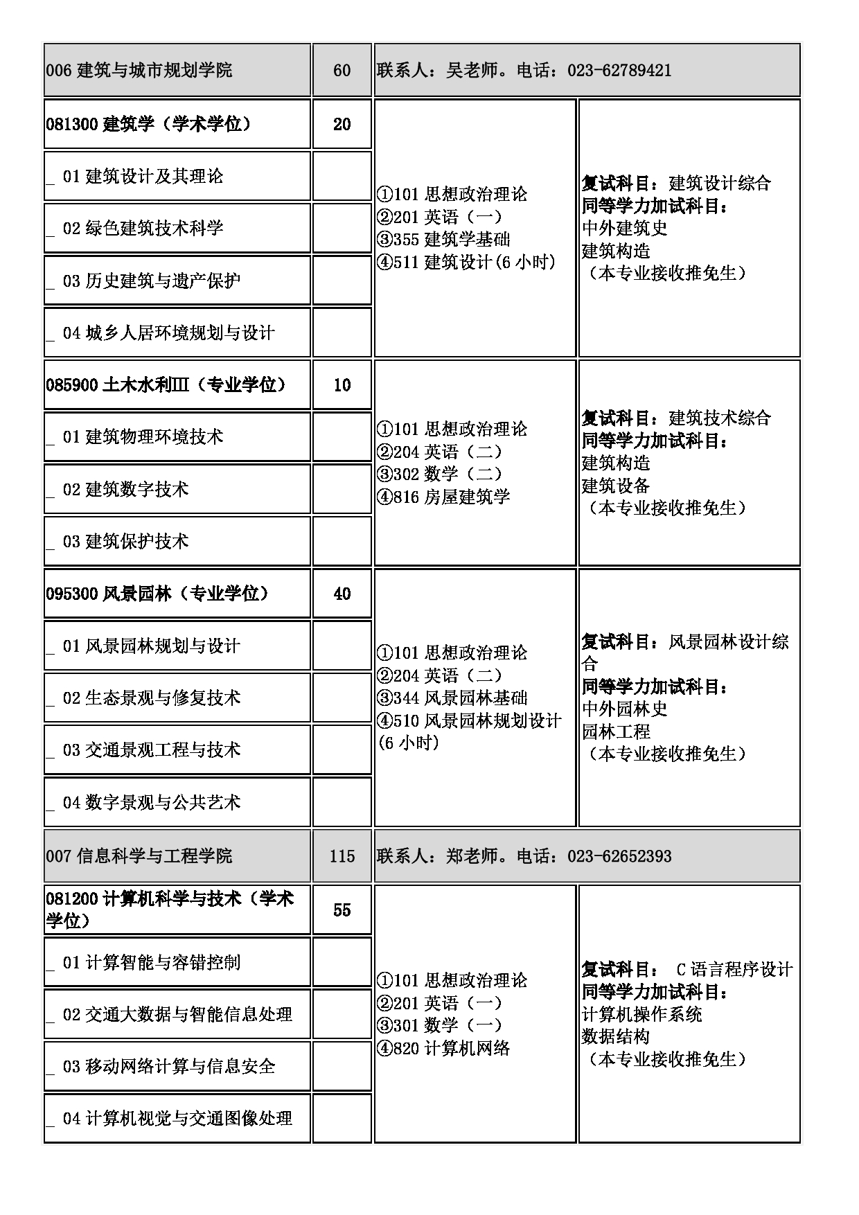 2023招生目录：重庆交通大学2023年硕士研究生招生目录第6页