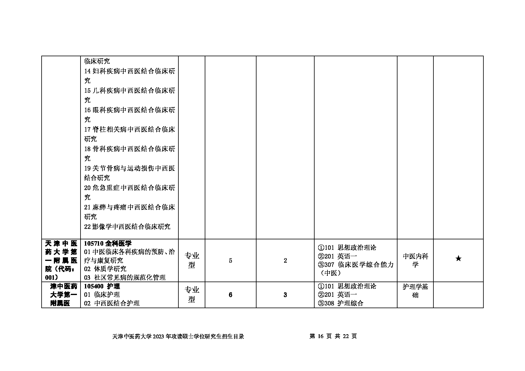 2023招生目录：天津中医药大学2023年攻读硕士学位研究生招生目录第16页