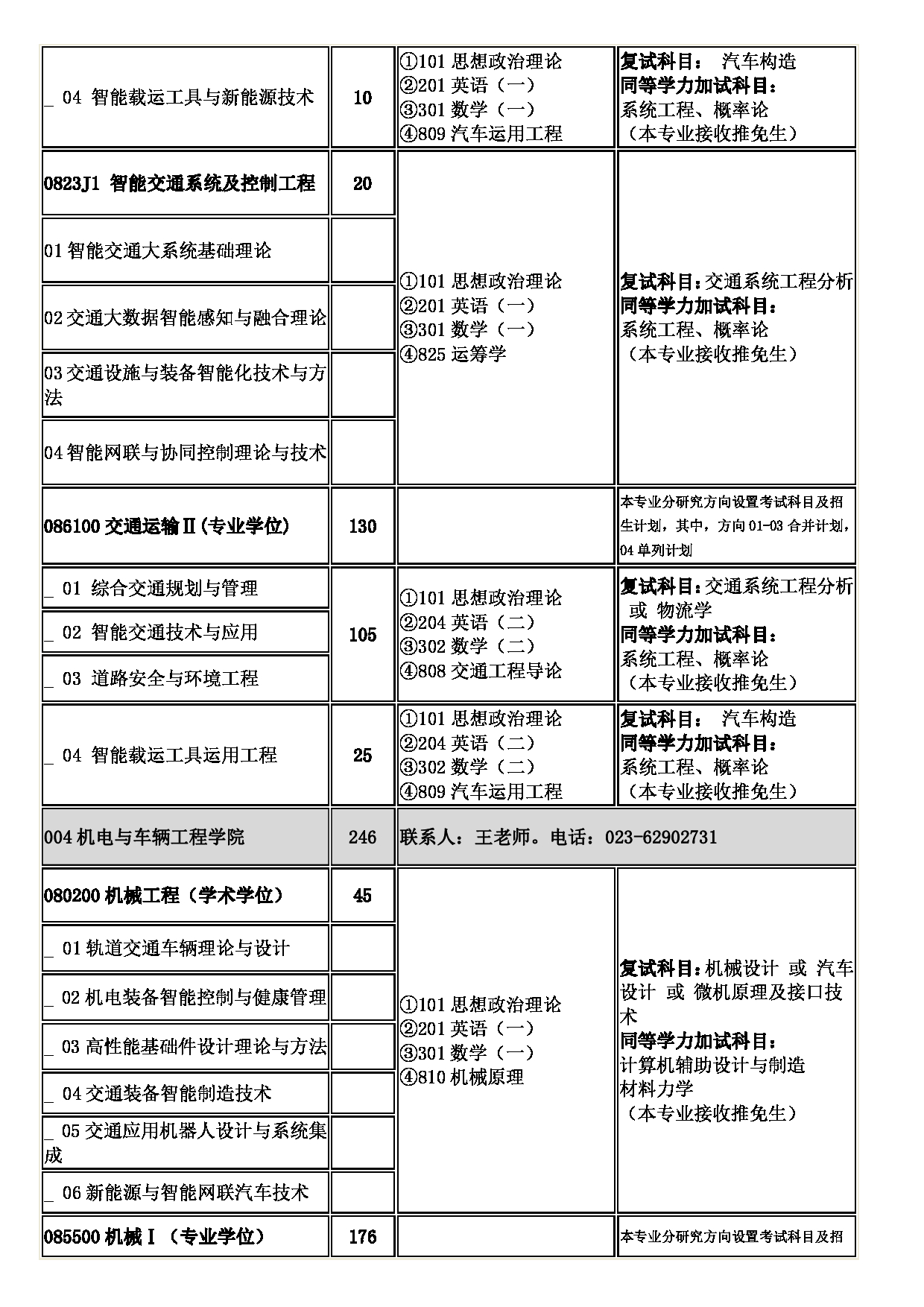 2023招生目录：重庆交通大学2023年硕士研究生招生专业目录第4页