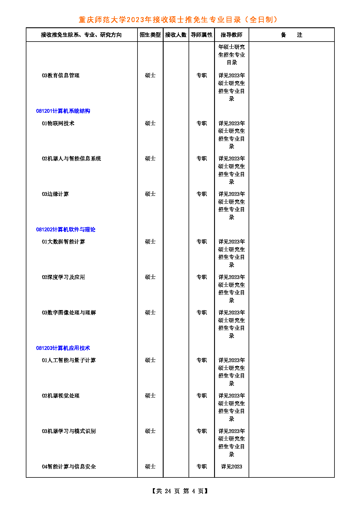 2023招生目录：重庆师范大学2023年接收硕士推免生专业目录第4页
