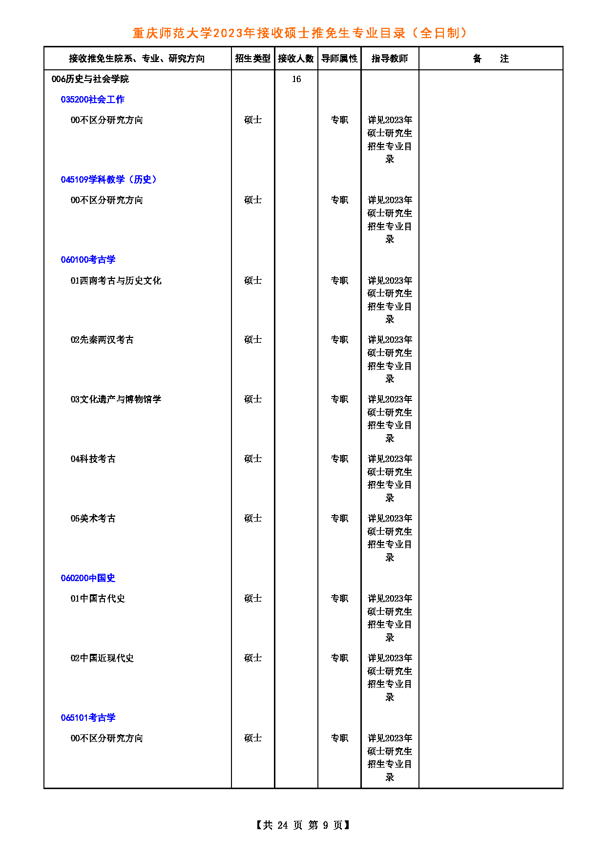 2023招生目录：重庆师范大学2023年接收硕士推免生专业目录第9页