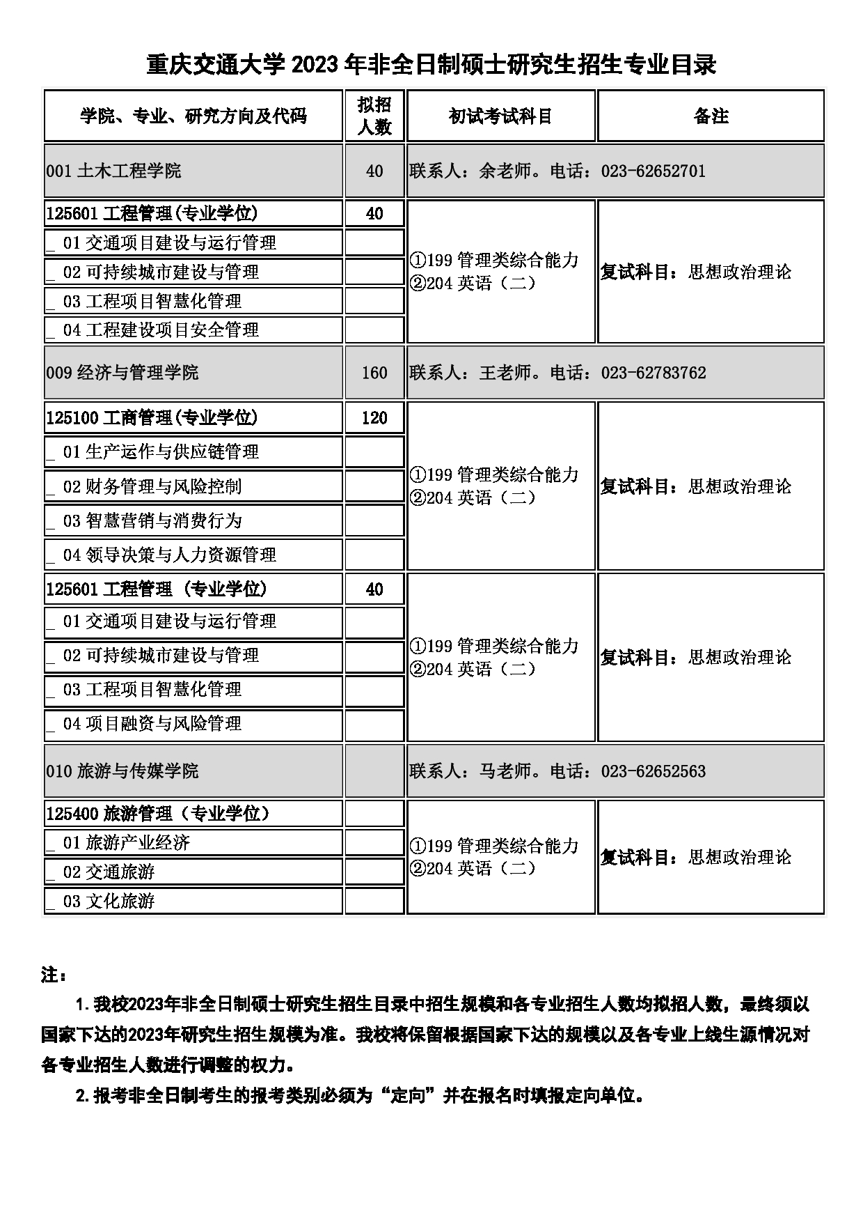 2023招生目录：重庆交通大学2023年硕士研究生招生目录第13页