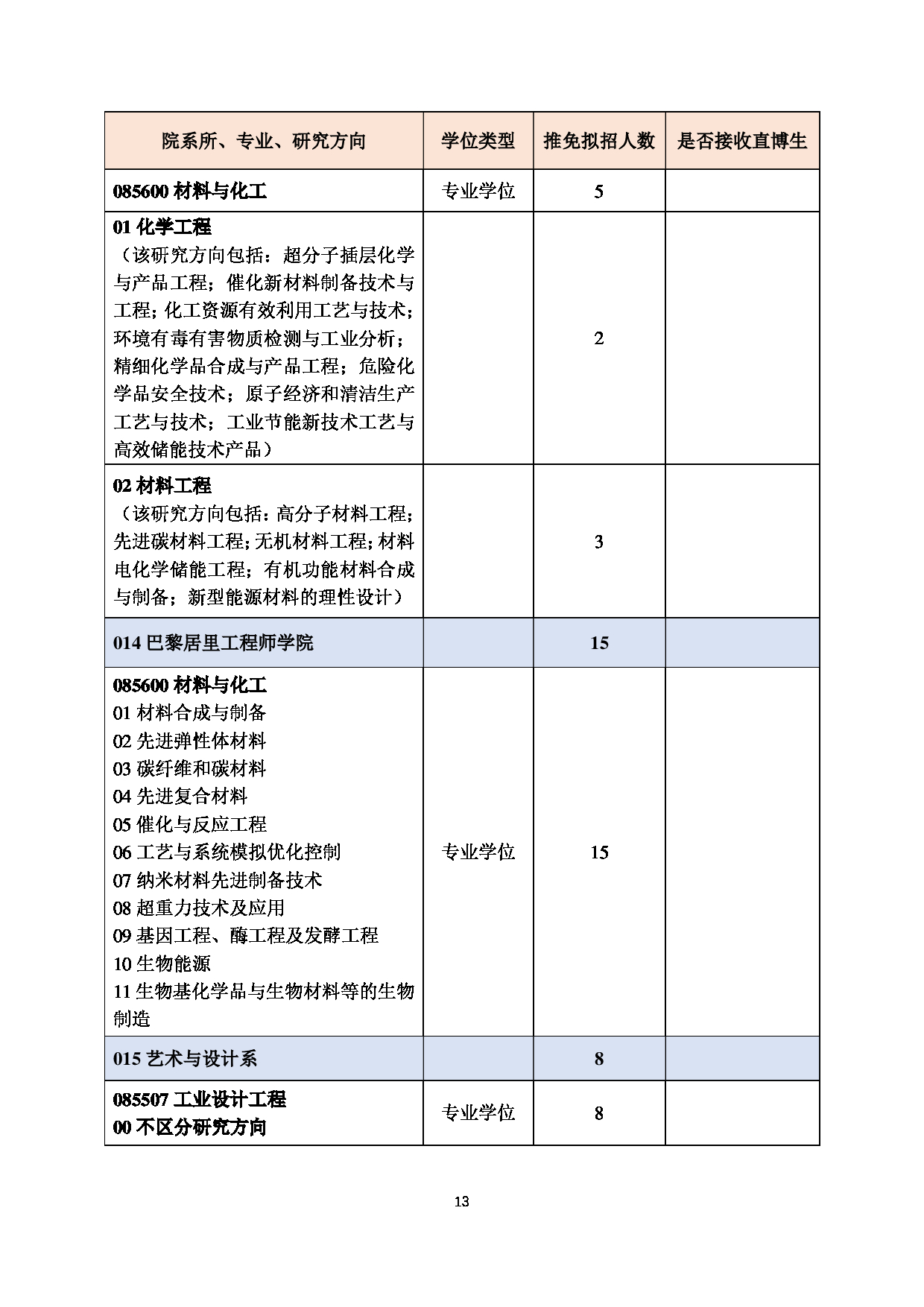 2023招生目录：北京化工大学2023年推荐免试研究生招生专业目录第13页