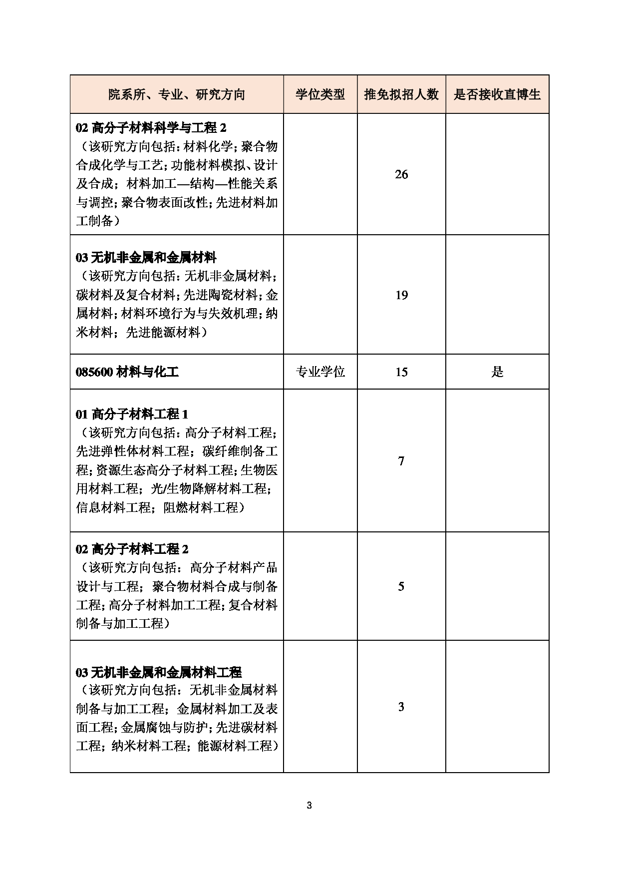 2023招生目录：北京化工大学2023年推荐免试研究生招生专业目录第3页