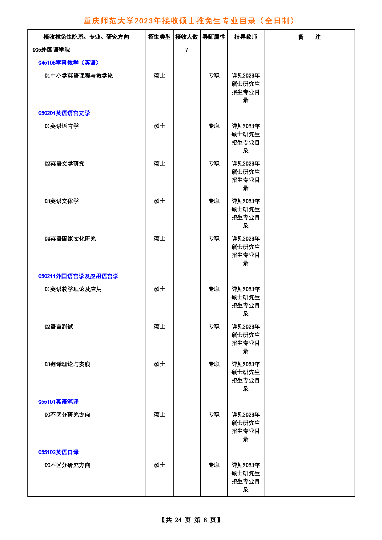 2023招生目录：重庆师范大学2023年接收硕士推免生专业目录第8页