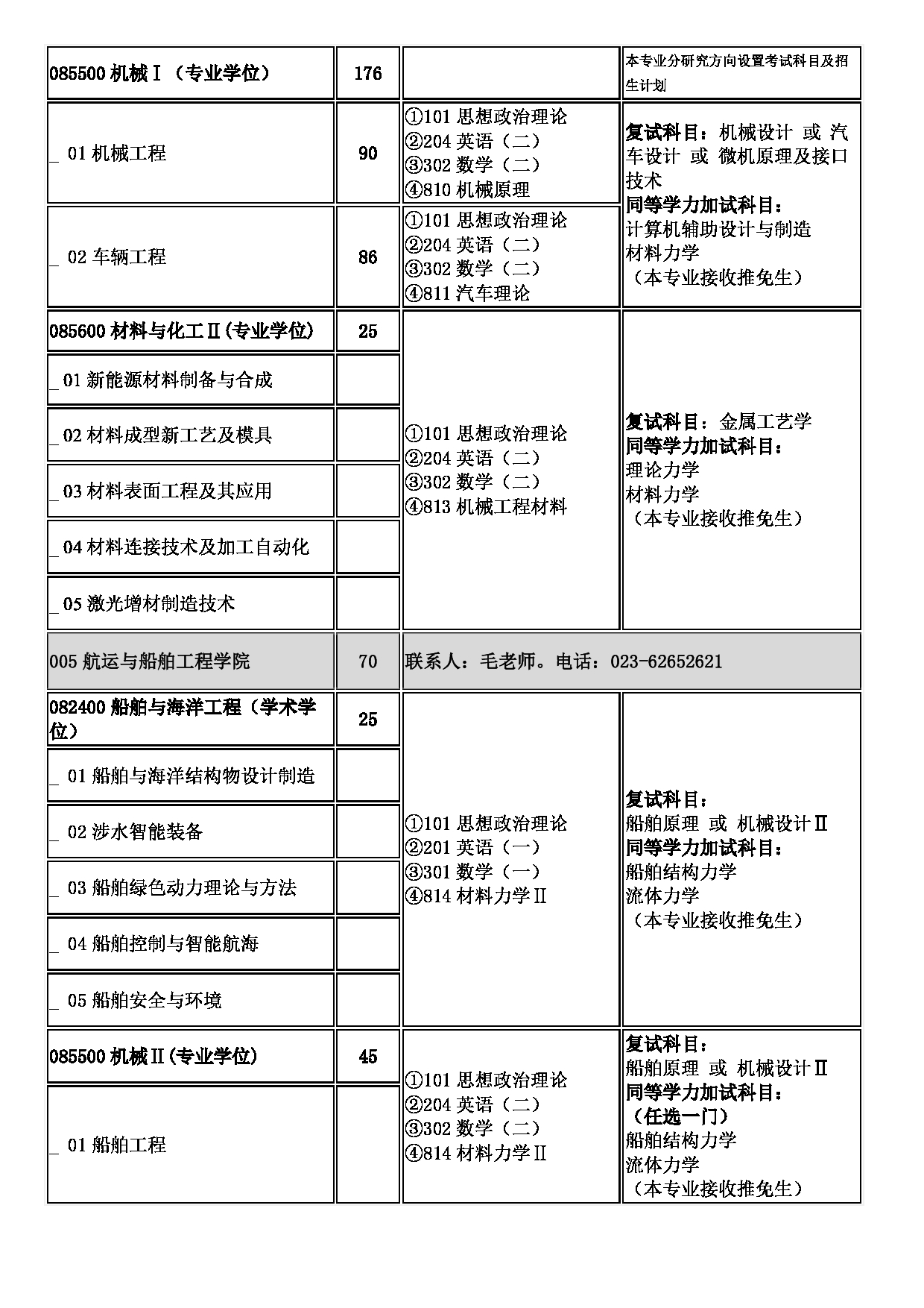 2023招生目录：重庆交通大学2023年硕士研究生招生目录第5页