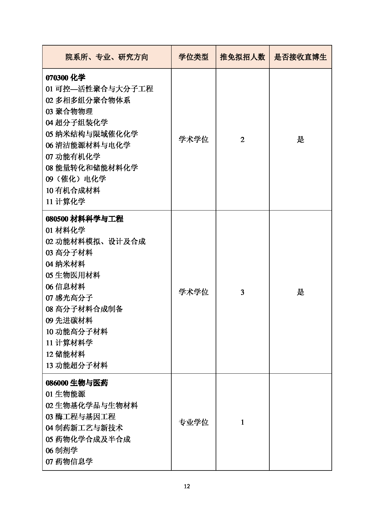 2023招生目录：北京化工大学2023年推荐免试研究生招生专业目录第12页