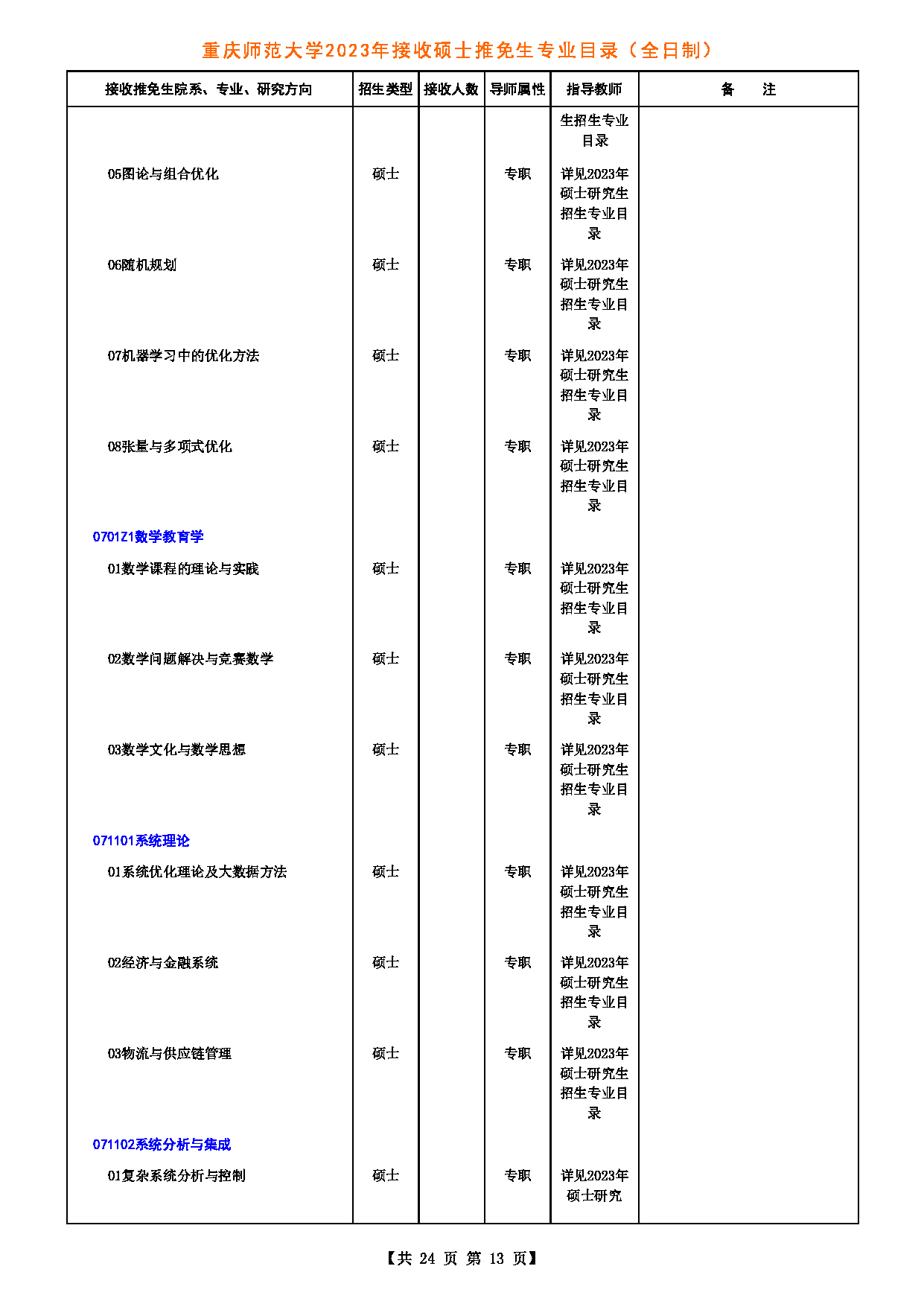 2023招生目录：重庆师范大学2023年接收硕士推免生专业目录第13页