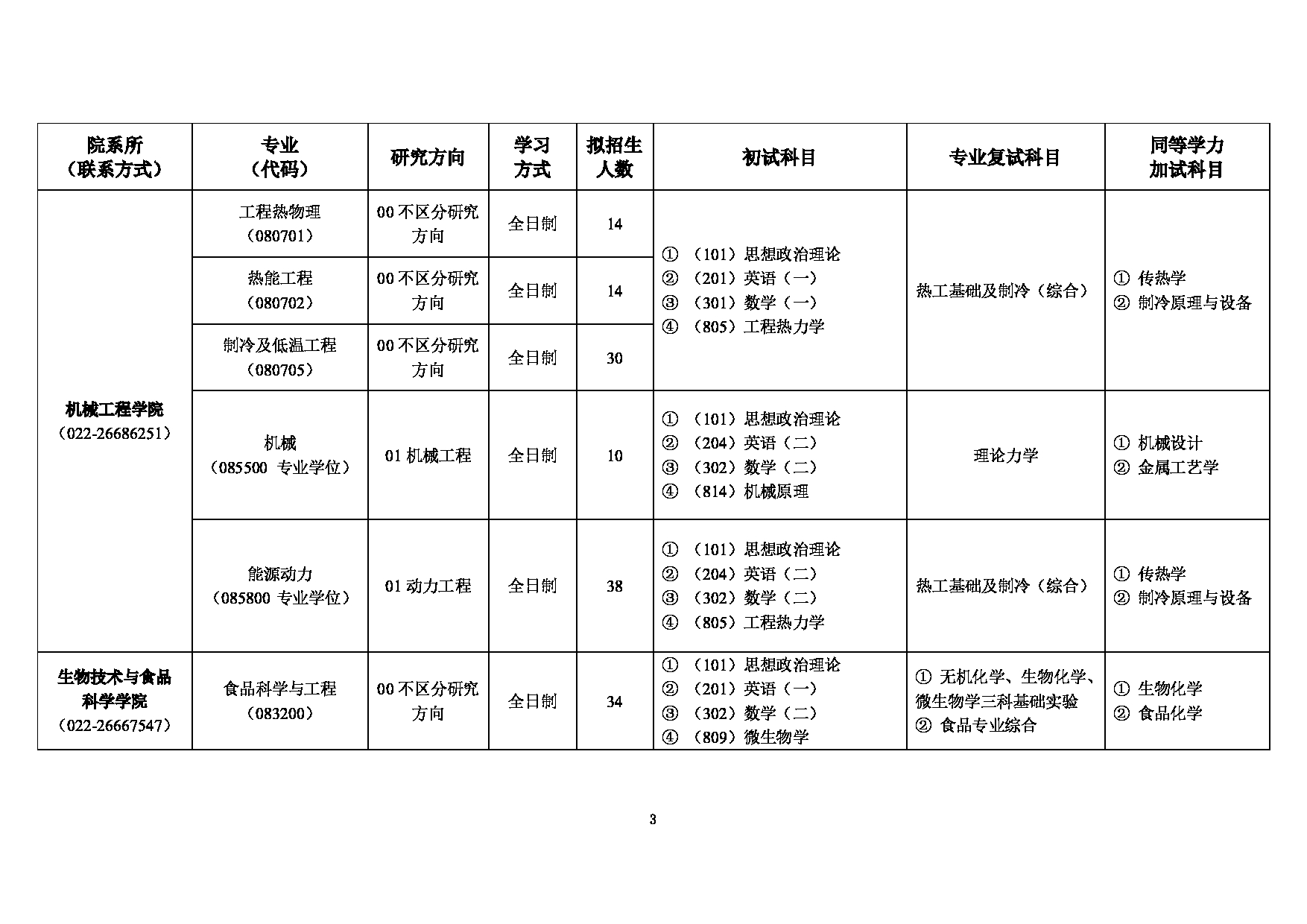 2023招生目录：天津商业大学2023年硕士研究生招生专业目录第3页