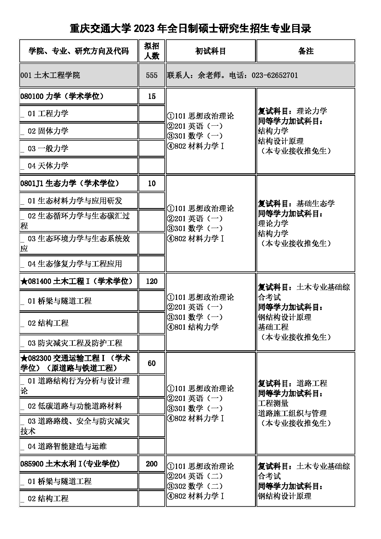 2023招生目录：重庆交通大学2023年硕士研究生招生目录第1页