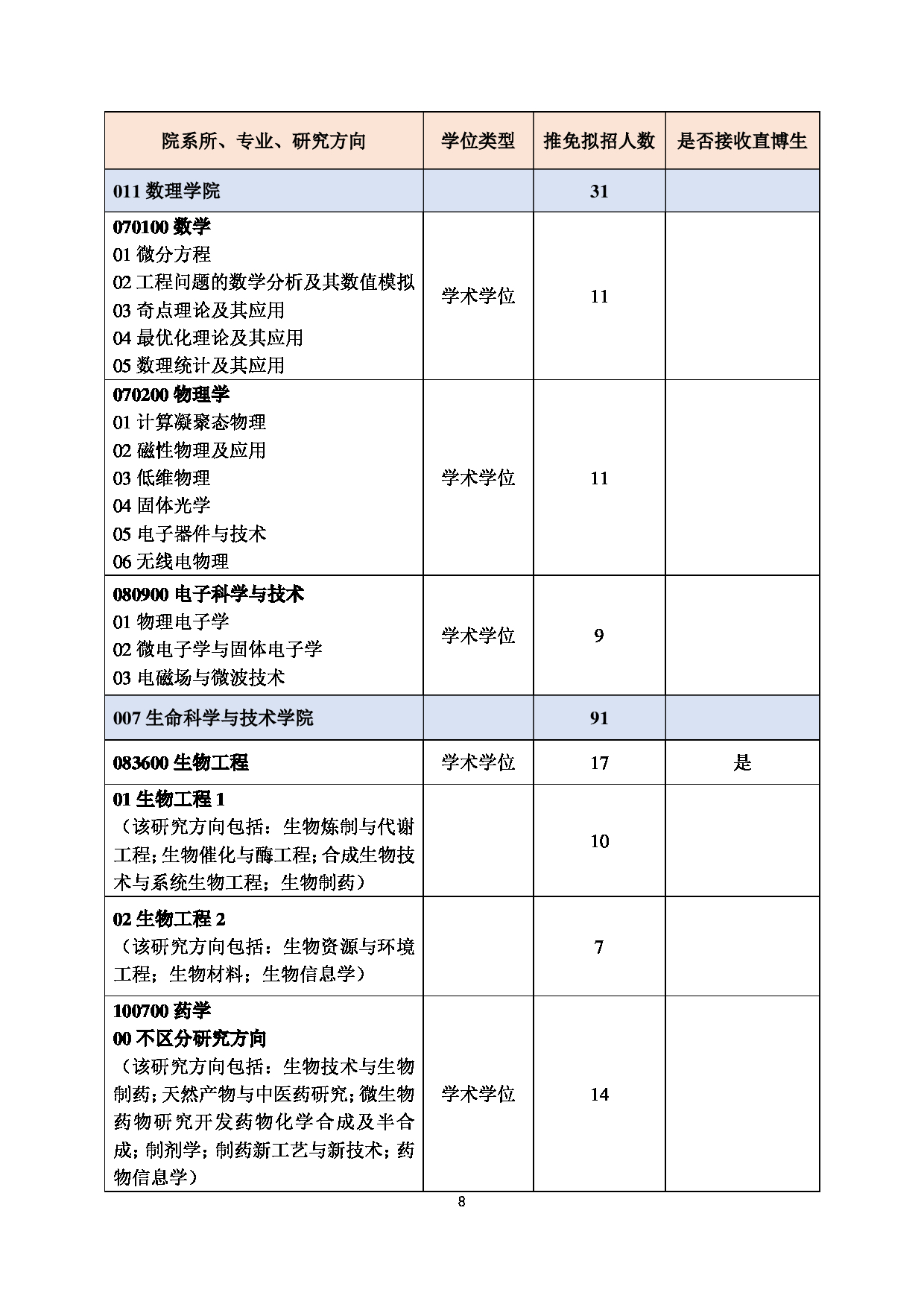 2023招生目录：北京化工大学2023年推荐免试研究生招生专业目录第8页