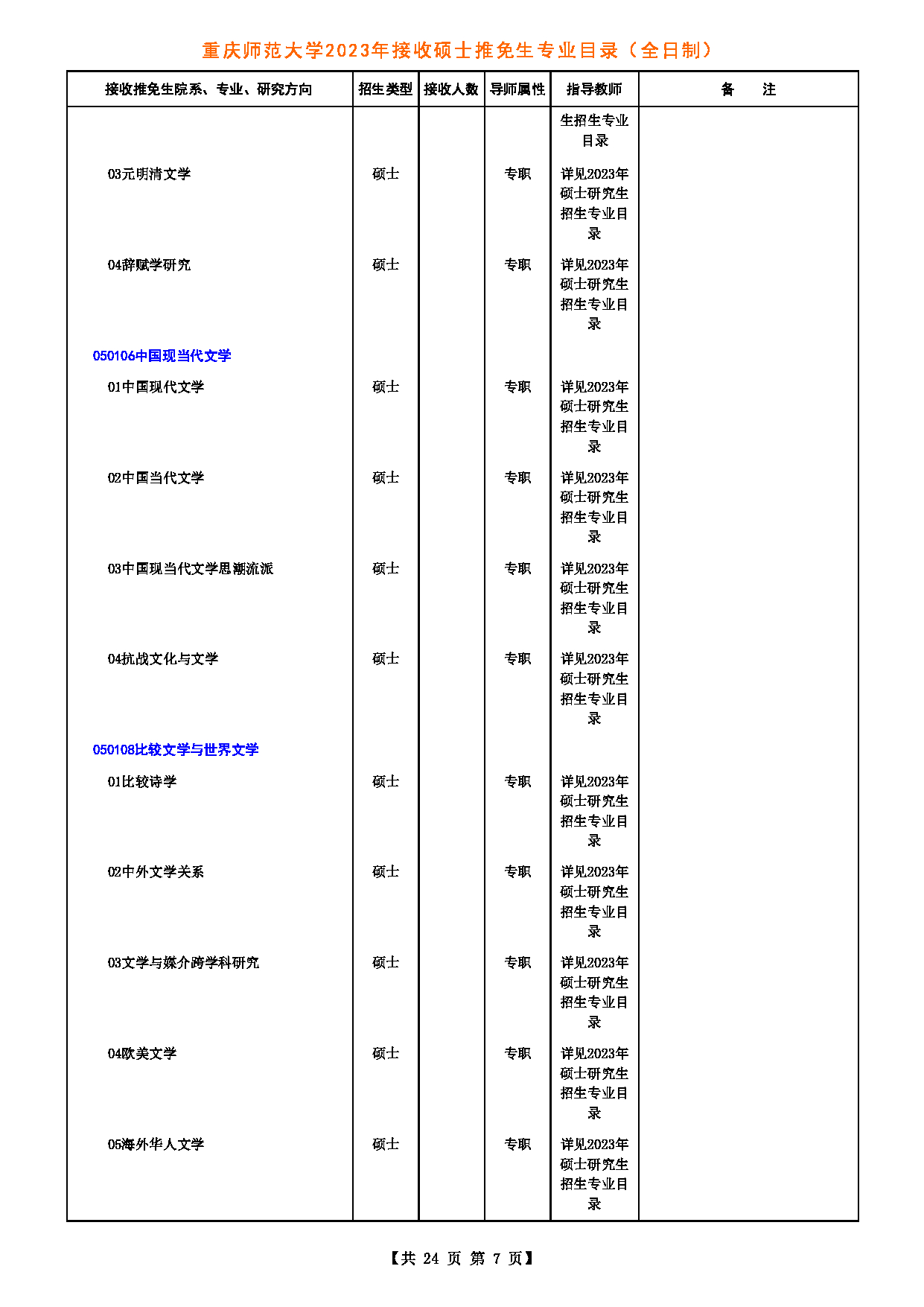2023招生目录：重庆师范大学2023年接收硕士推免生专业目录第7页