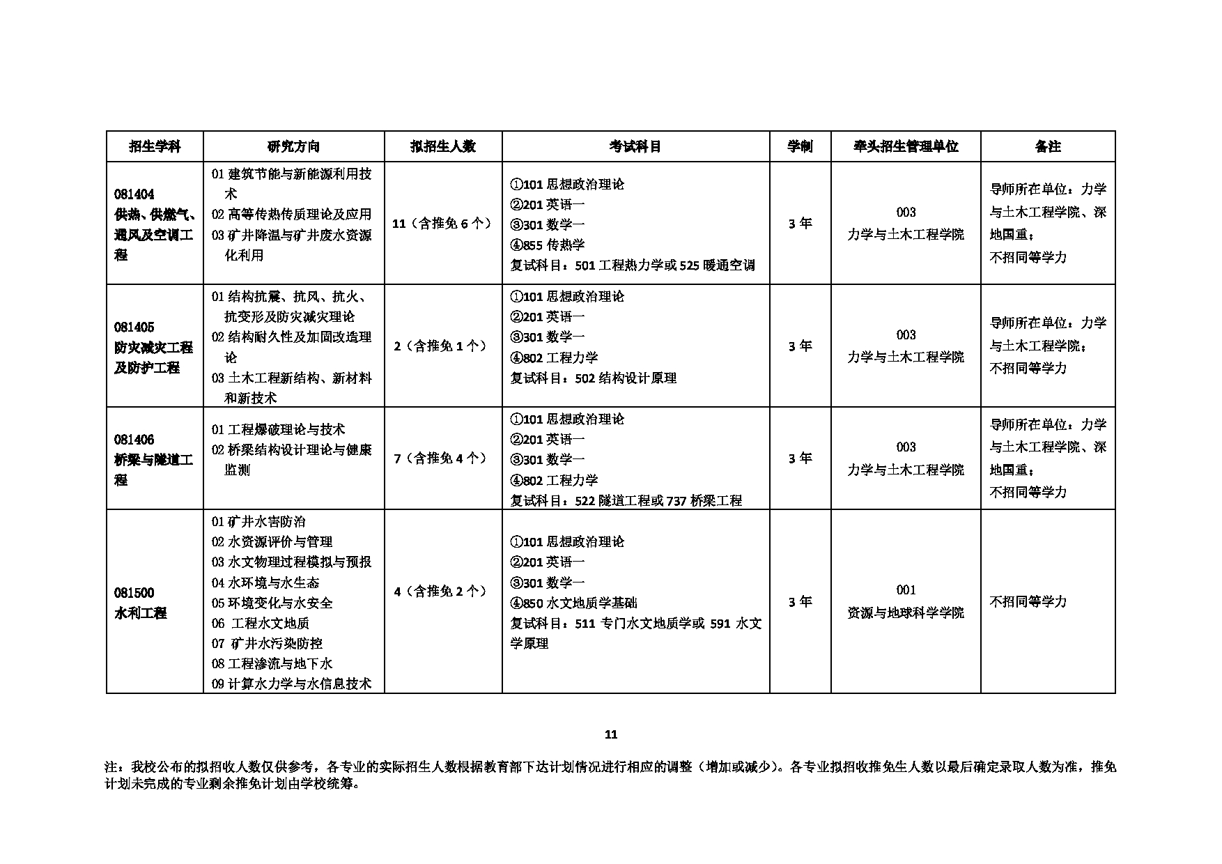 2023招生目录：中国矿业大学2023年学术型硕士招生目录(学术型)第11页