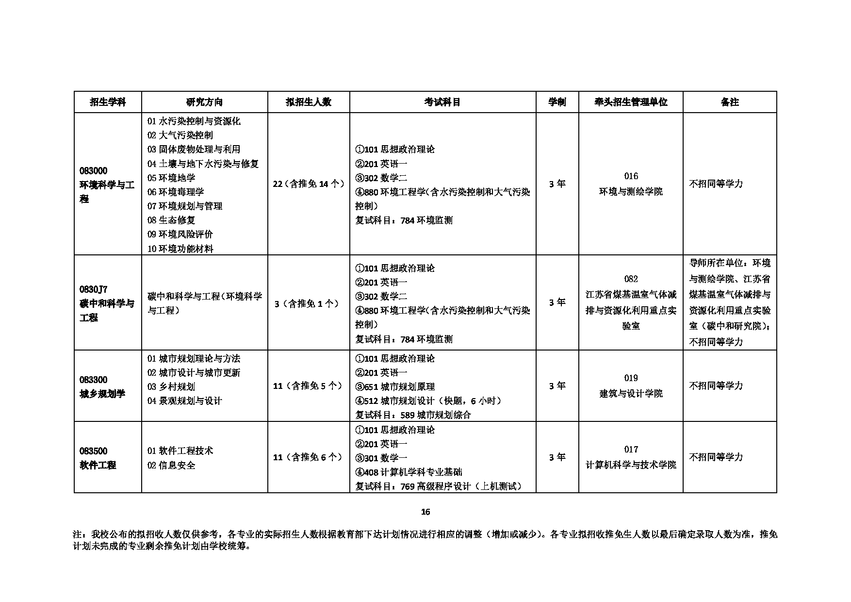 2023招生目录：中国矿业大学2023年学术型硕士招生目录(学术型)第16页