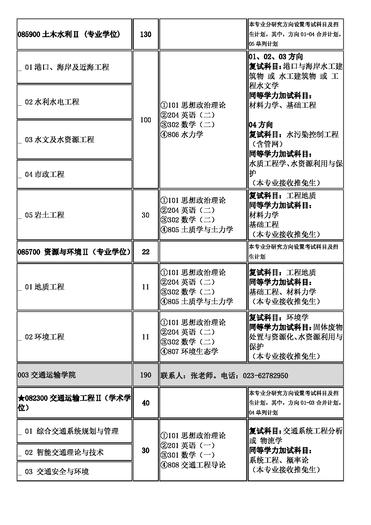 2023招生目录：重庆交通大学2023年硕士研究生招生专业目录第3页