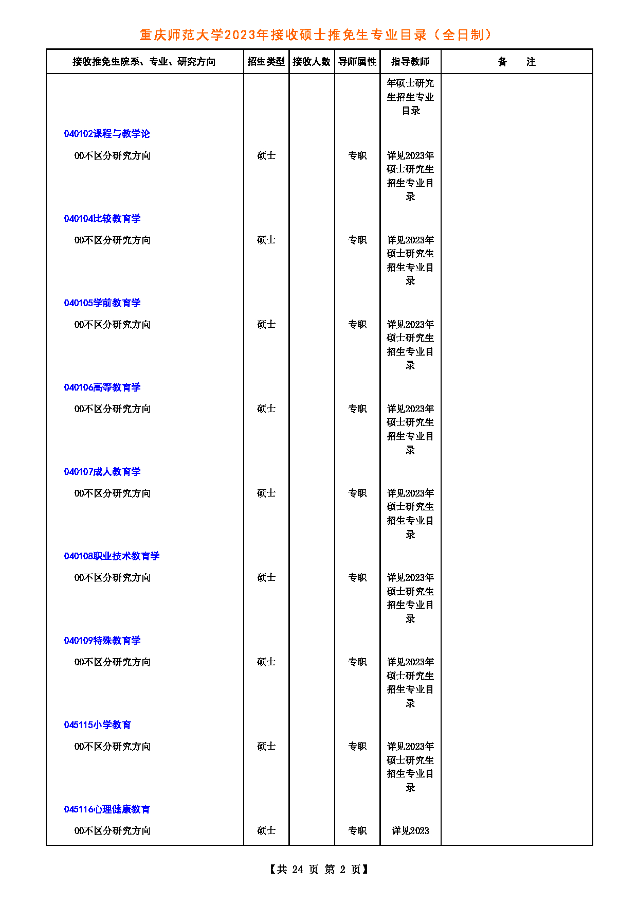 2023招生目录：重庆师范大学2023年接收硕士推免生专业目录第2页