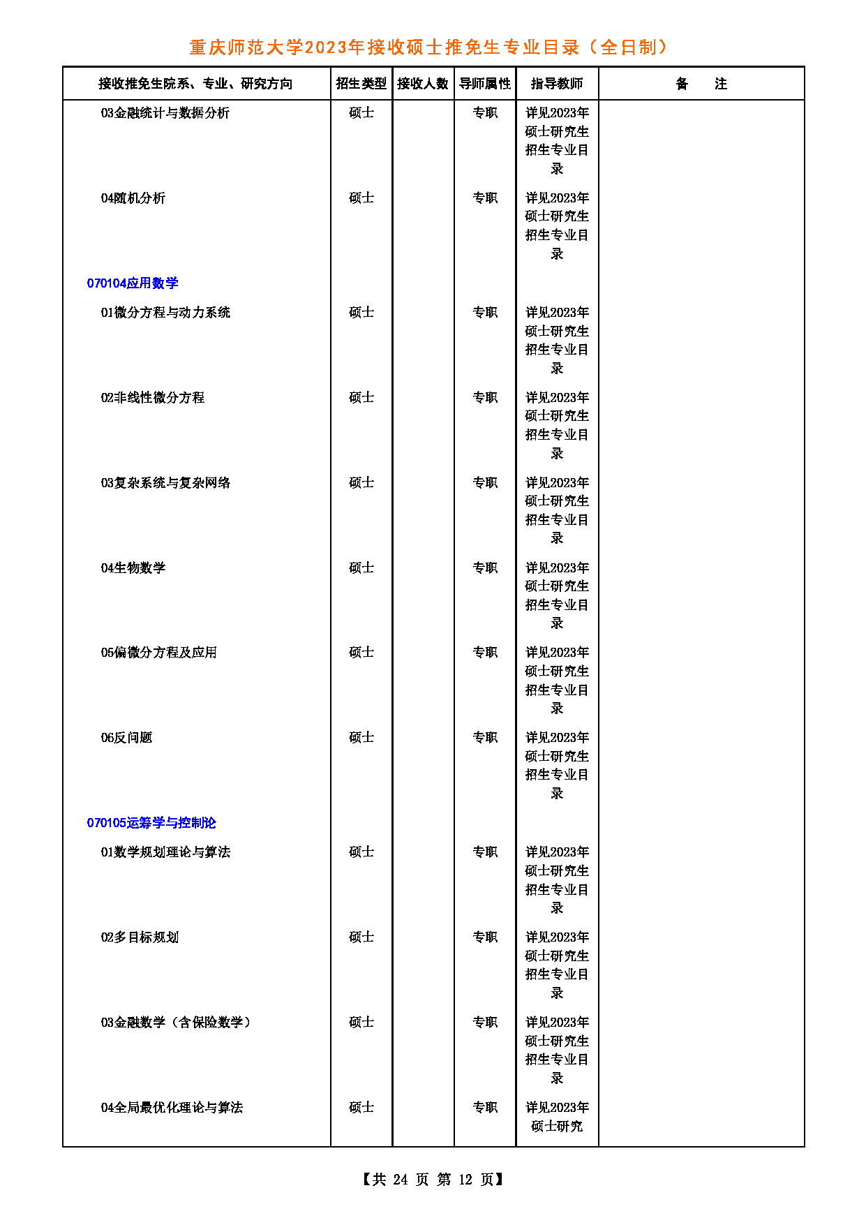 2023招生目录：重庆师范大学2023年接收硕士推免生专业目录第12页
