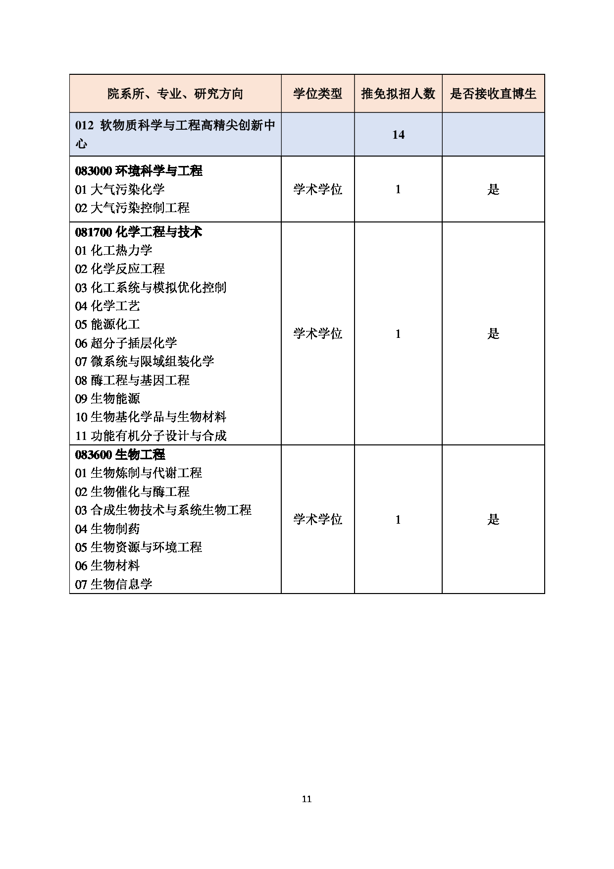 2023招生目录：北京化工大学2023年推荐免试研究生招生专业目录第11页
