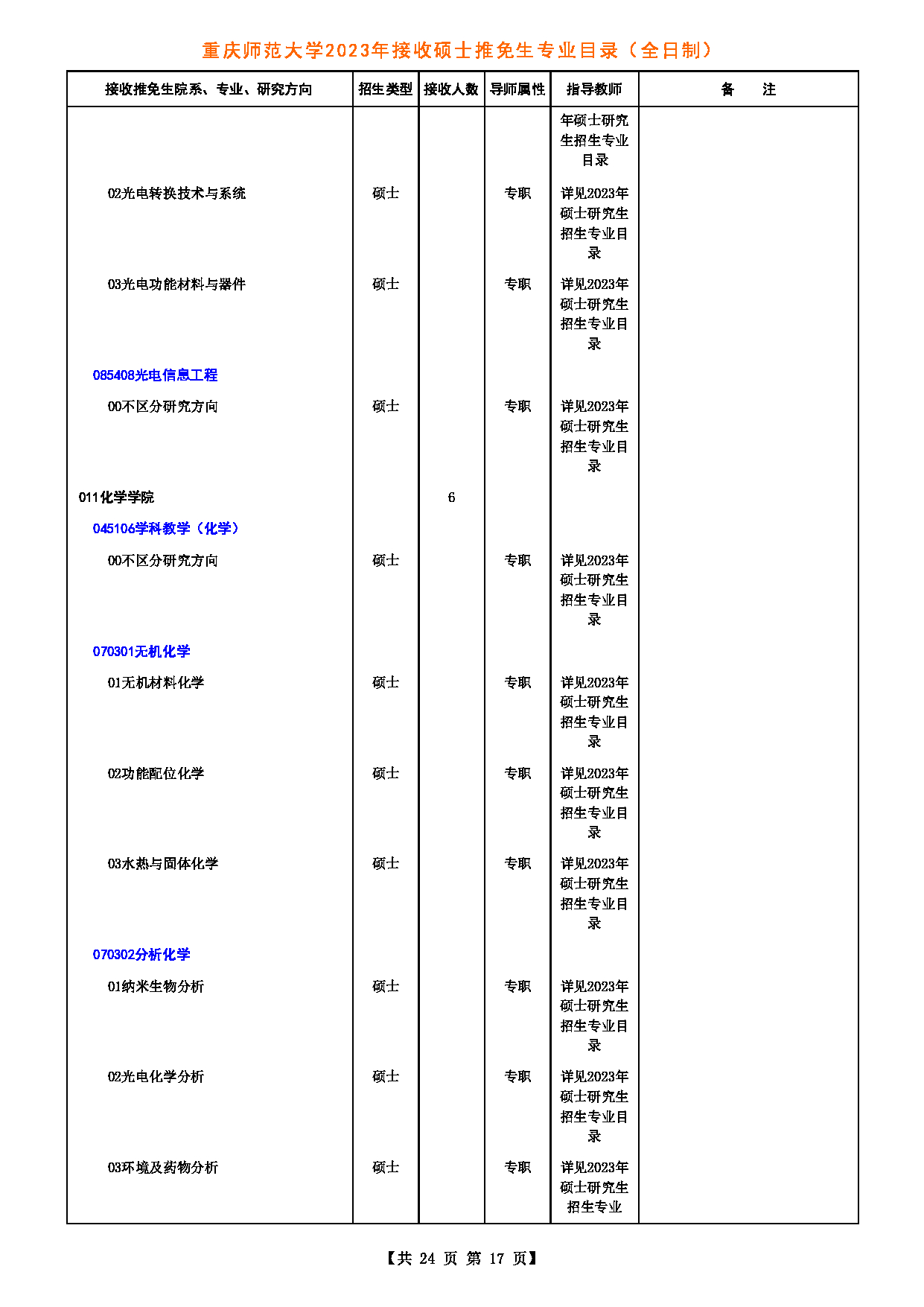 2023招生目录：重庆师范大学2023年接收硕士推免生专业目录第17页