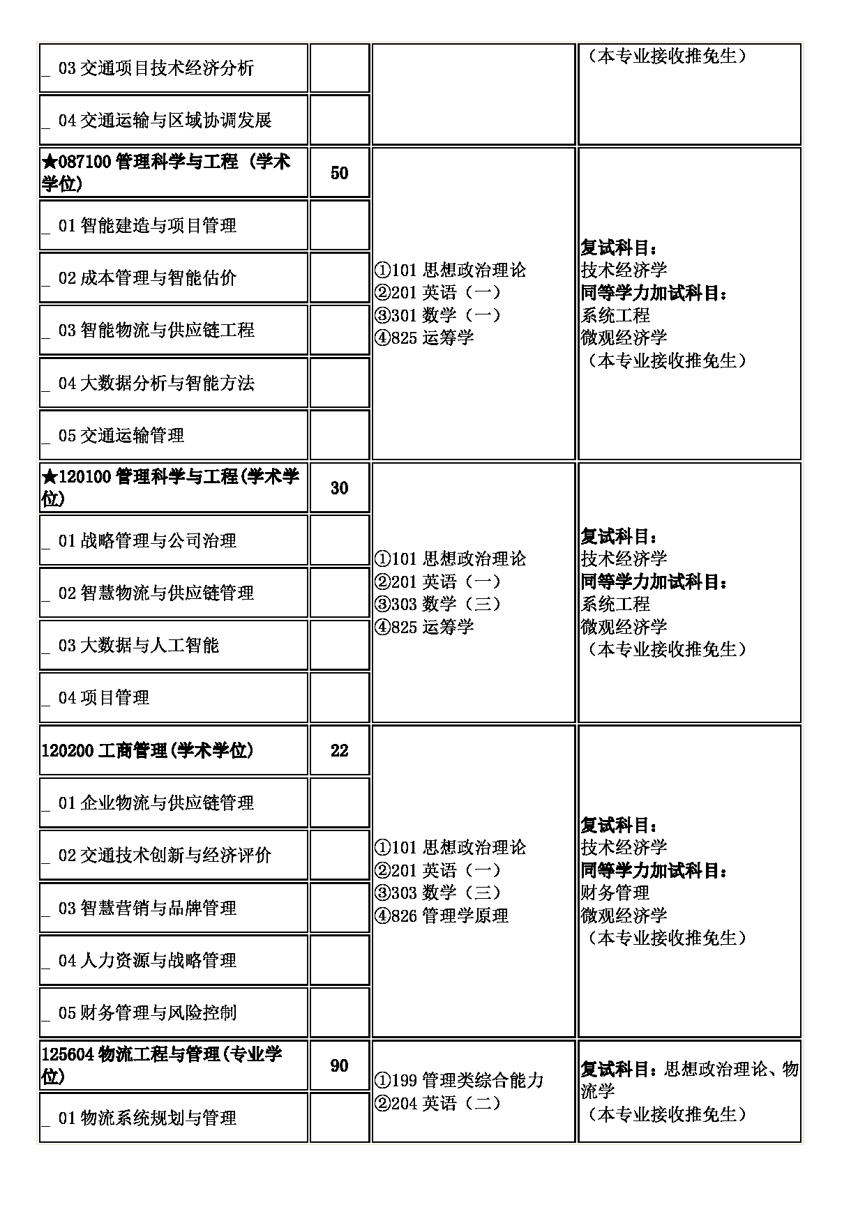 2023招生目录：重庆交通大学2023年硕士研究生招生专业目录第8页