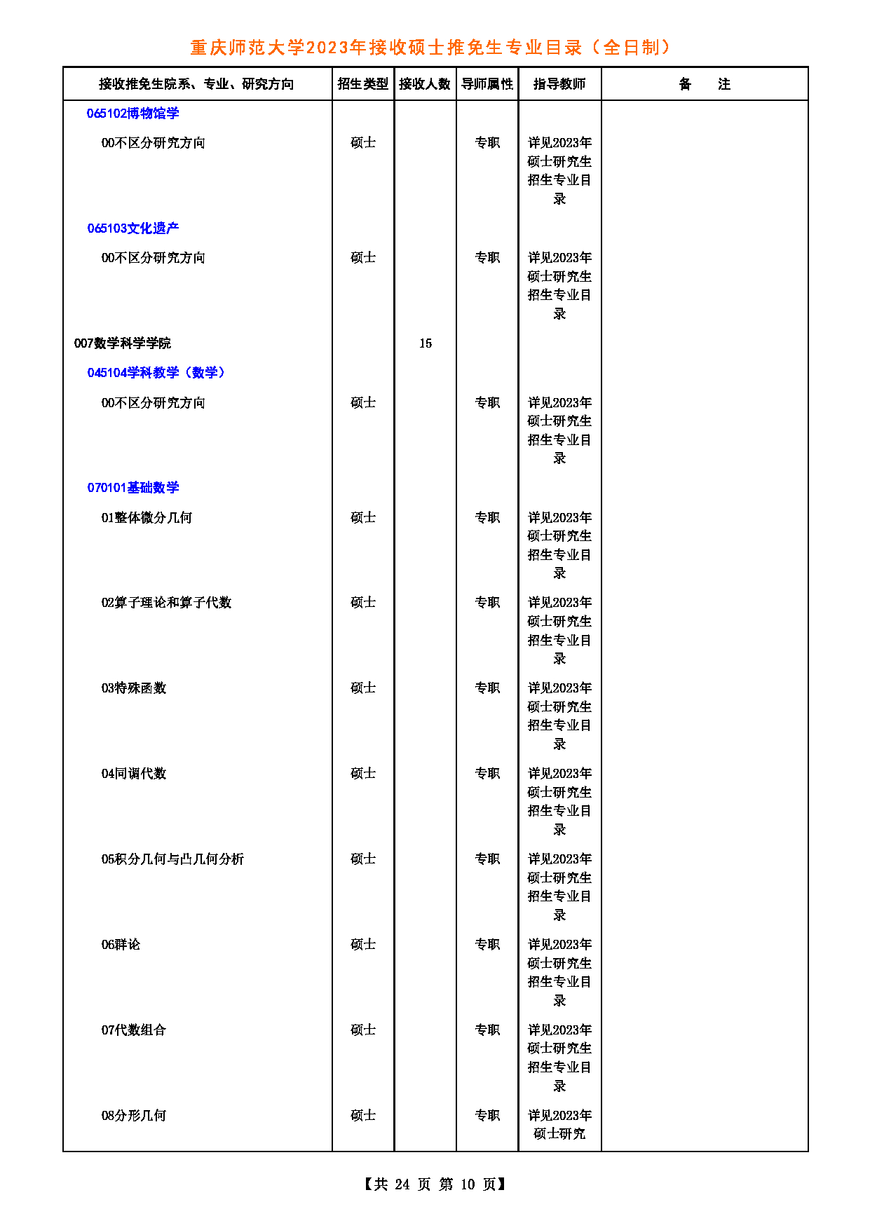2023招生目录：重庆师范大学2023年接收硕士推免生专业目录第10页