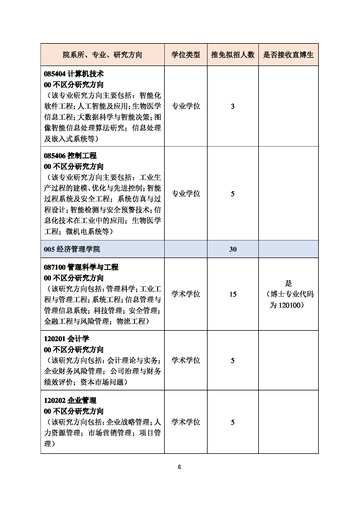 2023招生目录：北京化工大学2023年推荐免试研究生招生专业目录第6页