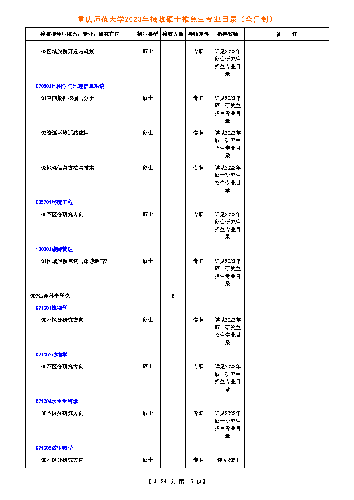2023招生目录：重庆师范大学2023年接收硕士推免生专业目录第15页
