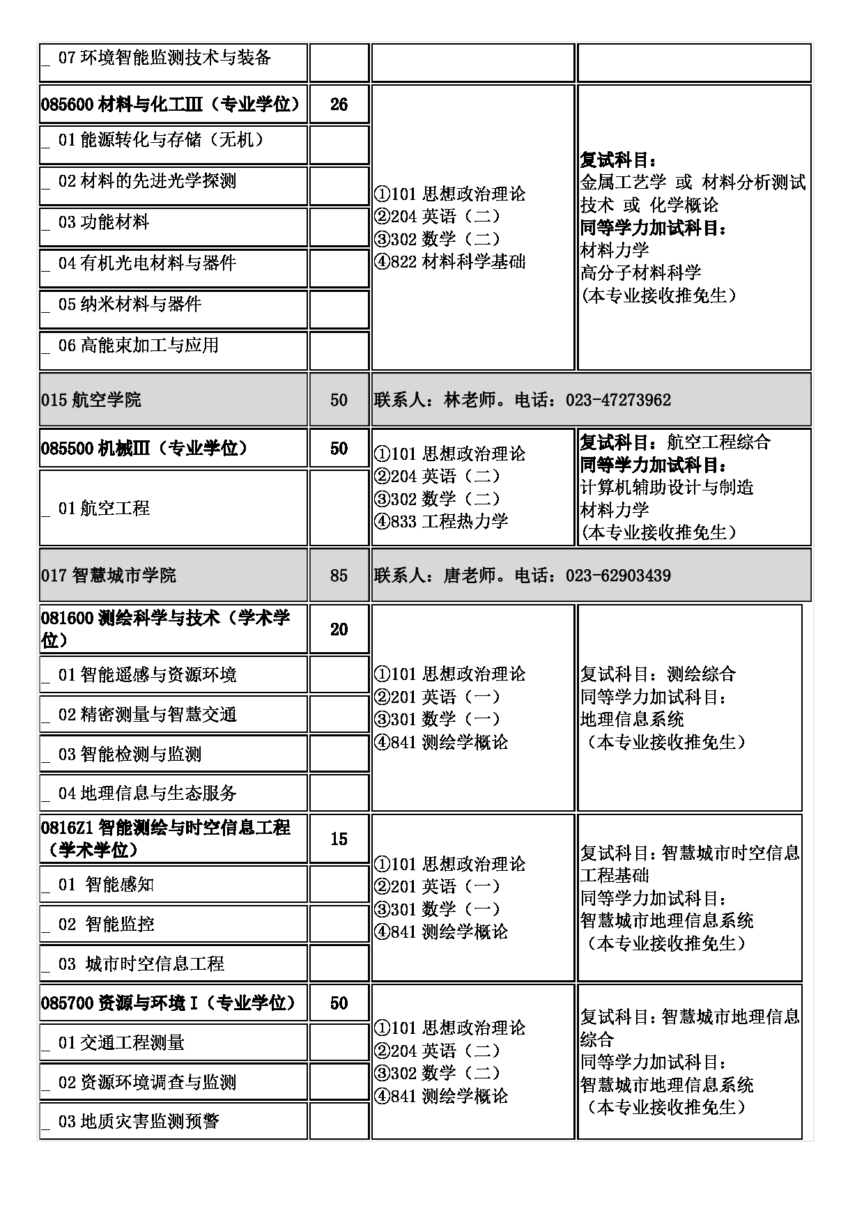 2023招生目录：重庆交通大学2023年硕士研究生招生专业目录第11页