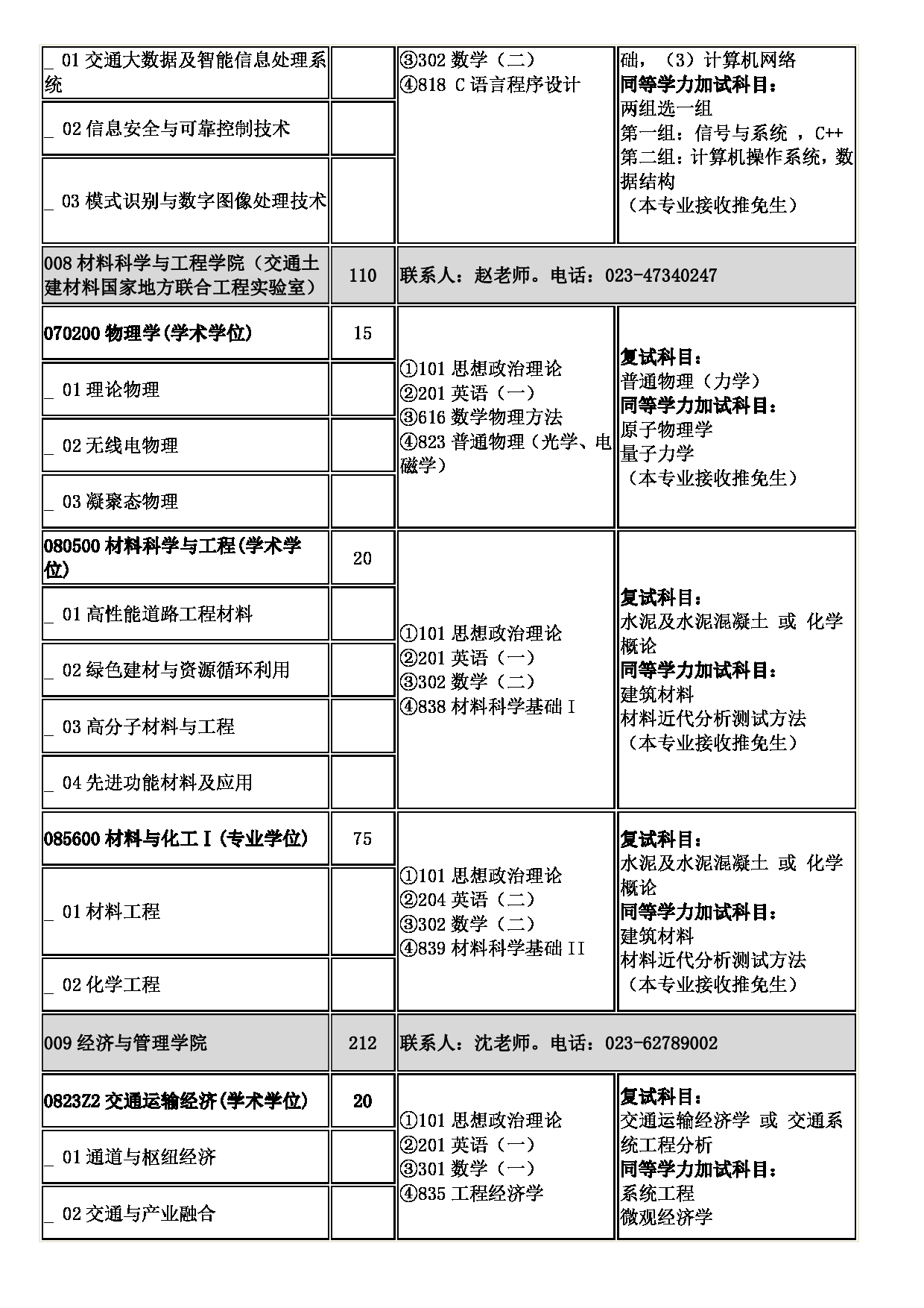 2023招生目录：重庆交通大学2023年硕士研究生招生专业目录第7页