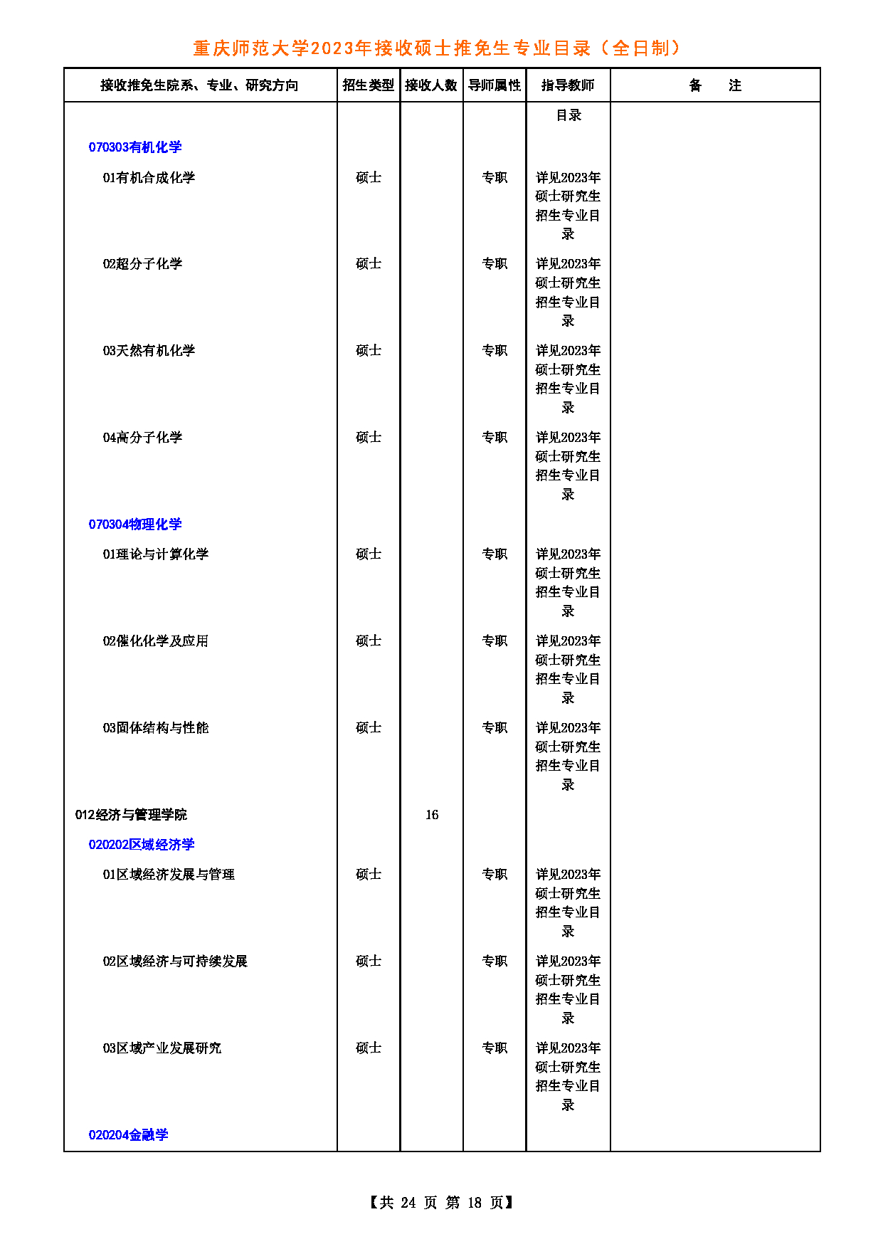 2023招生目录：重庆师范大学2023年接收硕士推免生专业目录第18页