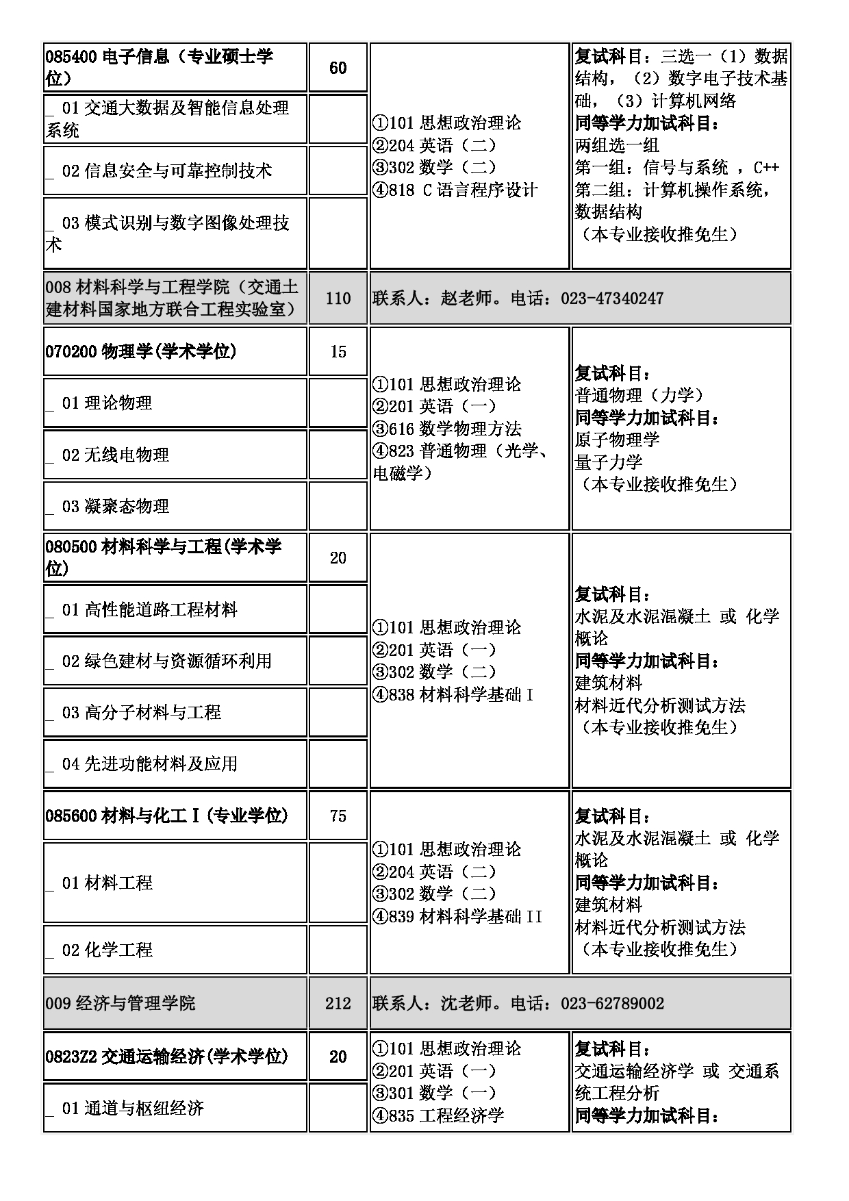 2023招生目录：重庆交通大学2023年硕士研究生招生目录第7页