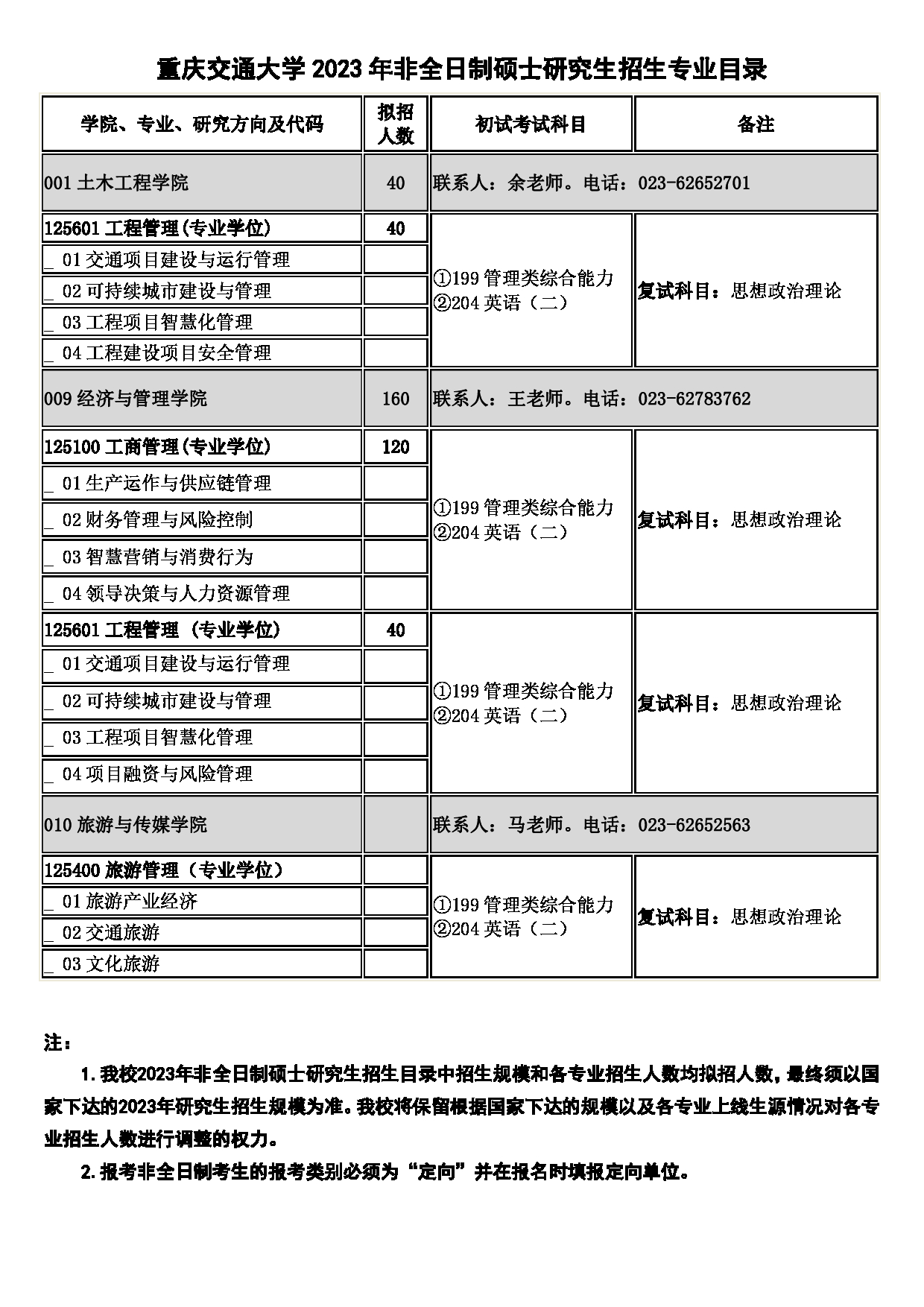 2023招生目录：重庆交通大学2023年硕士研究生招生专业目录第13页