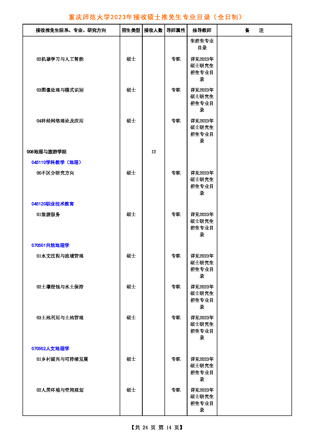 2023招生目录：重庆师范大学2023年接收硕士推免生专业目录第14页