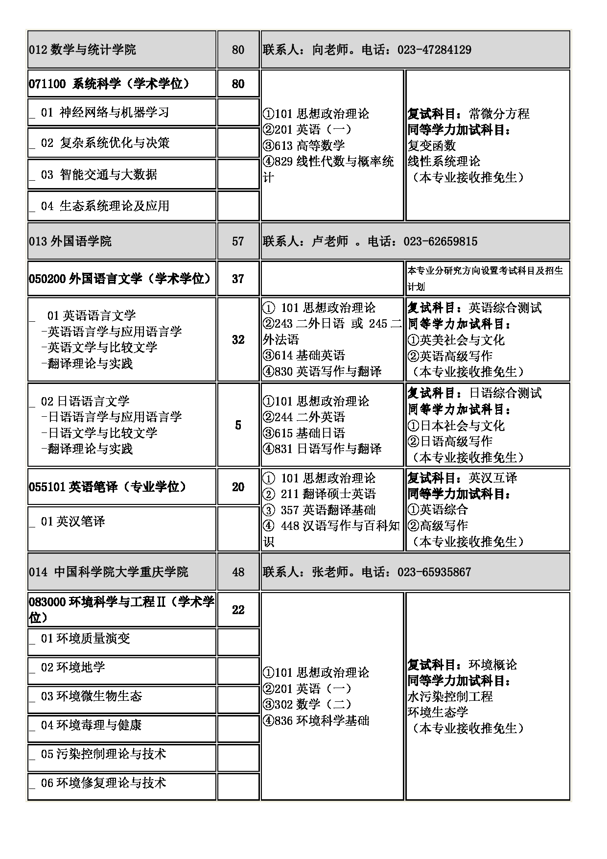 2023招生目录：重庆交通大学2023年硕士研究生招生专业目录第10页