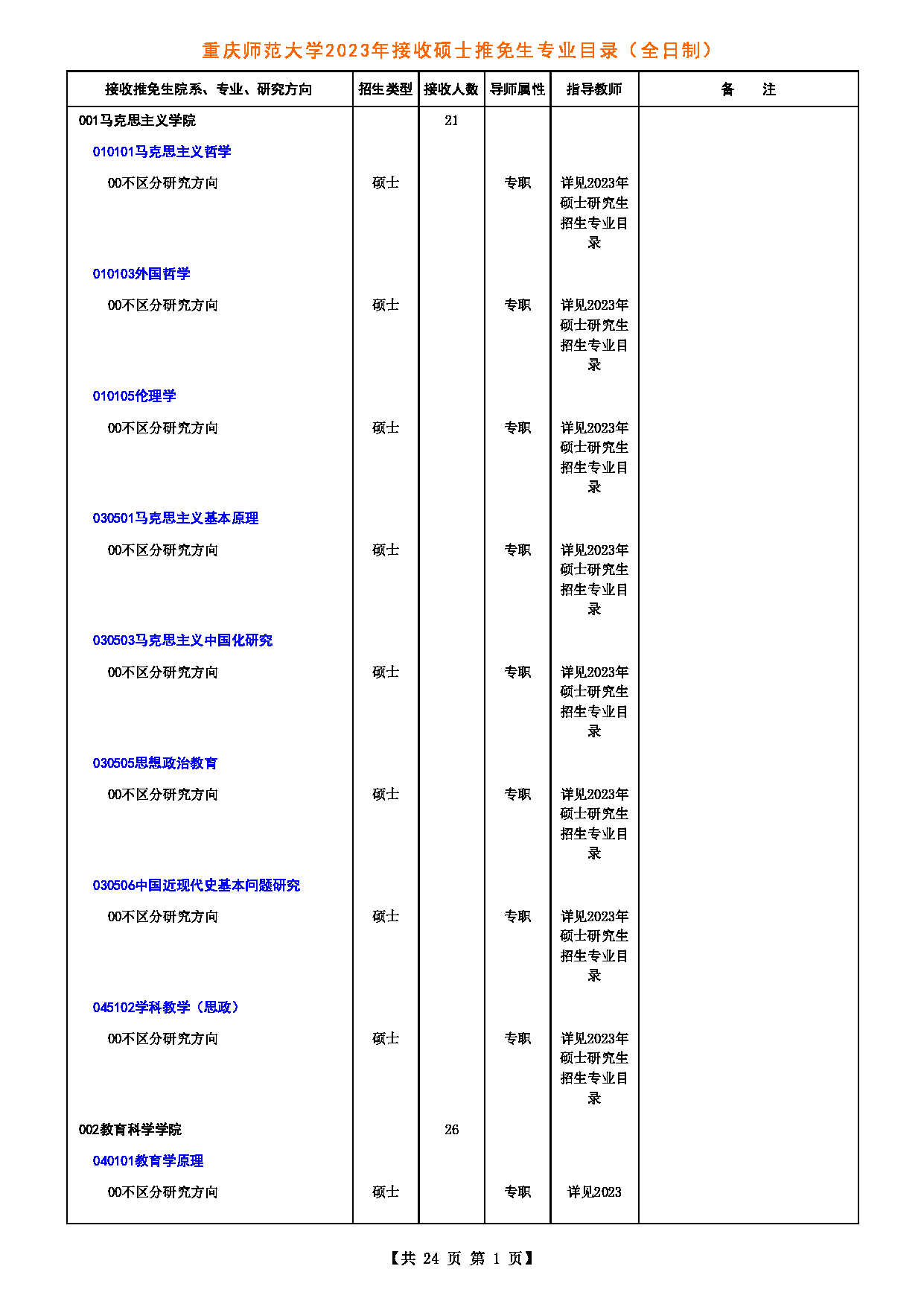 2023招生目录：重庆师范大学2023年接收硕士推免生专业目录