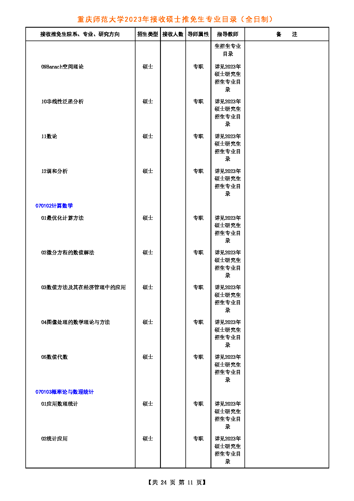 2023招生目录：重庆师范大学2023年接收硕士推免生专业目录第11页