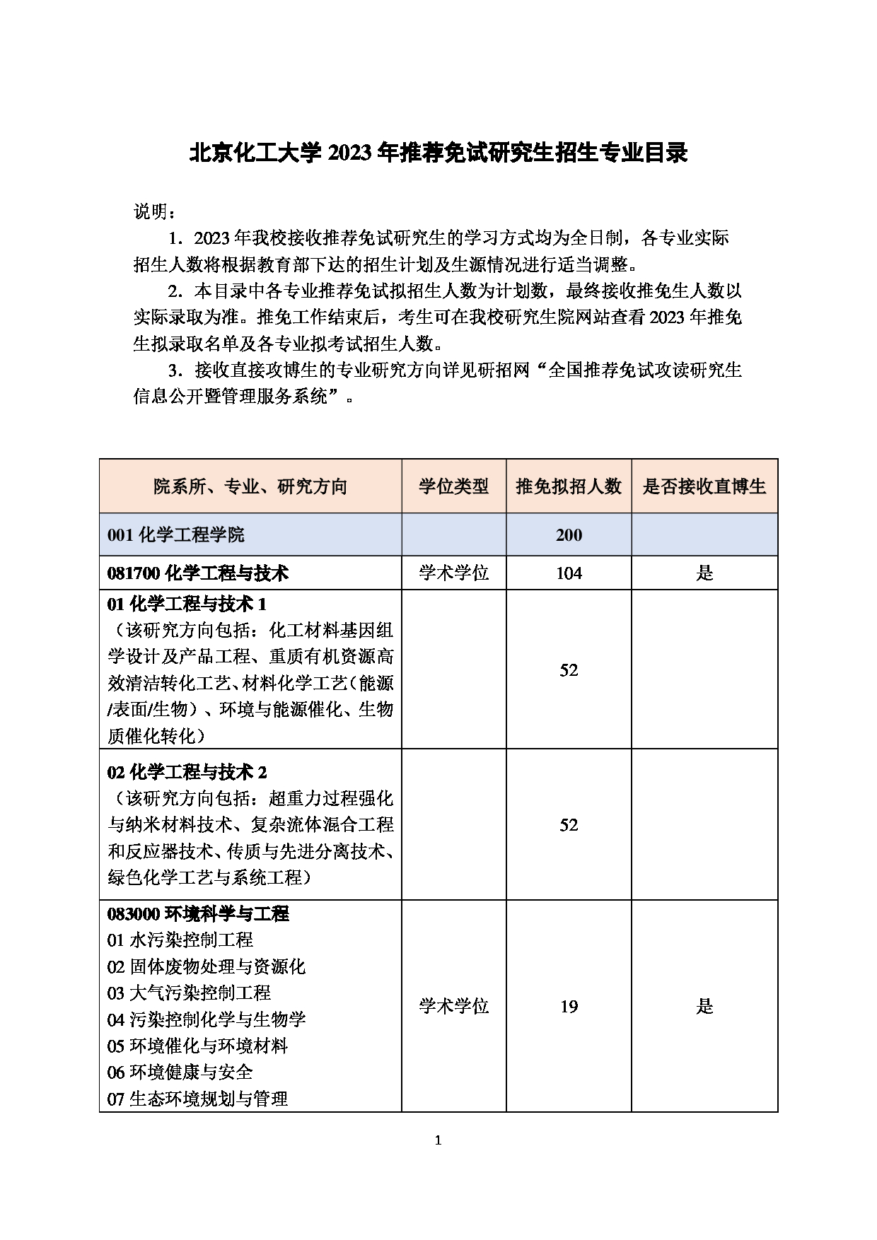 2023招生目录：北京化工大学2023年推荐免试研究生招生专业目录第1页