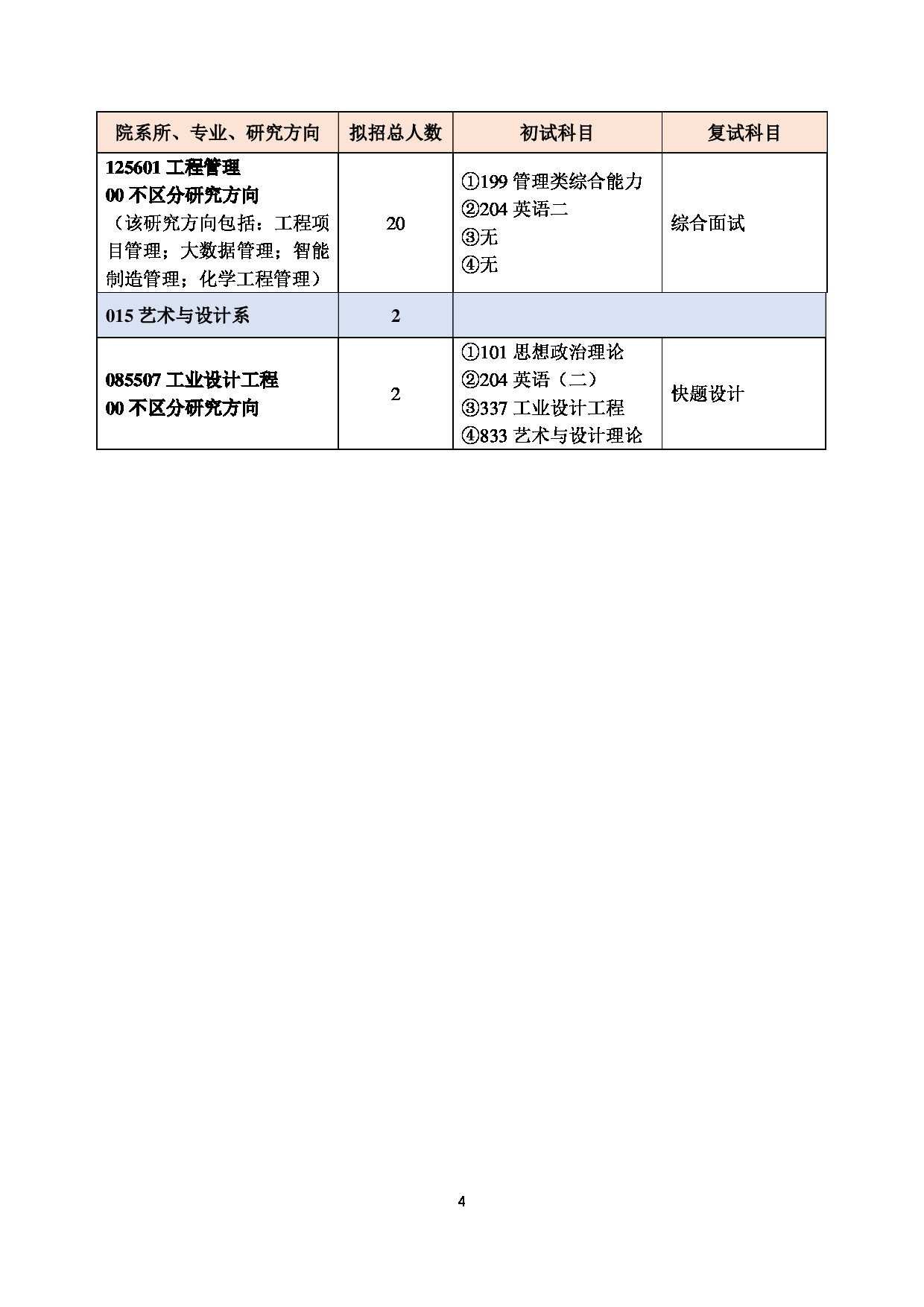 2023招生目录：北京化工大学2023年非全日制专业学位硕士研究生招生专业目录（含单独考试） 第4页